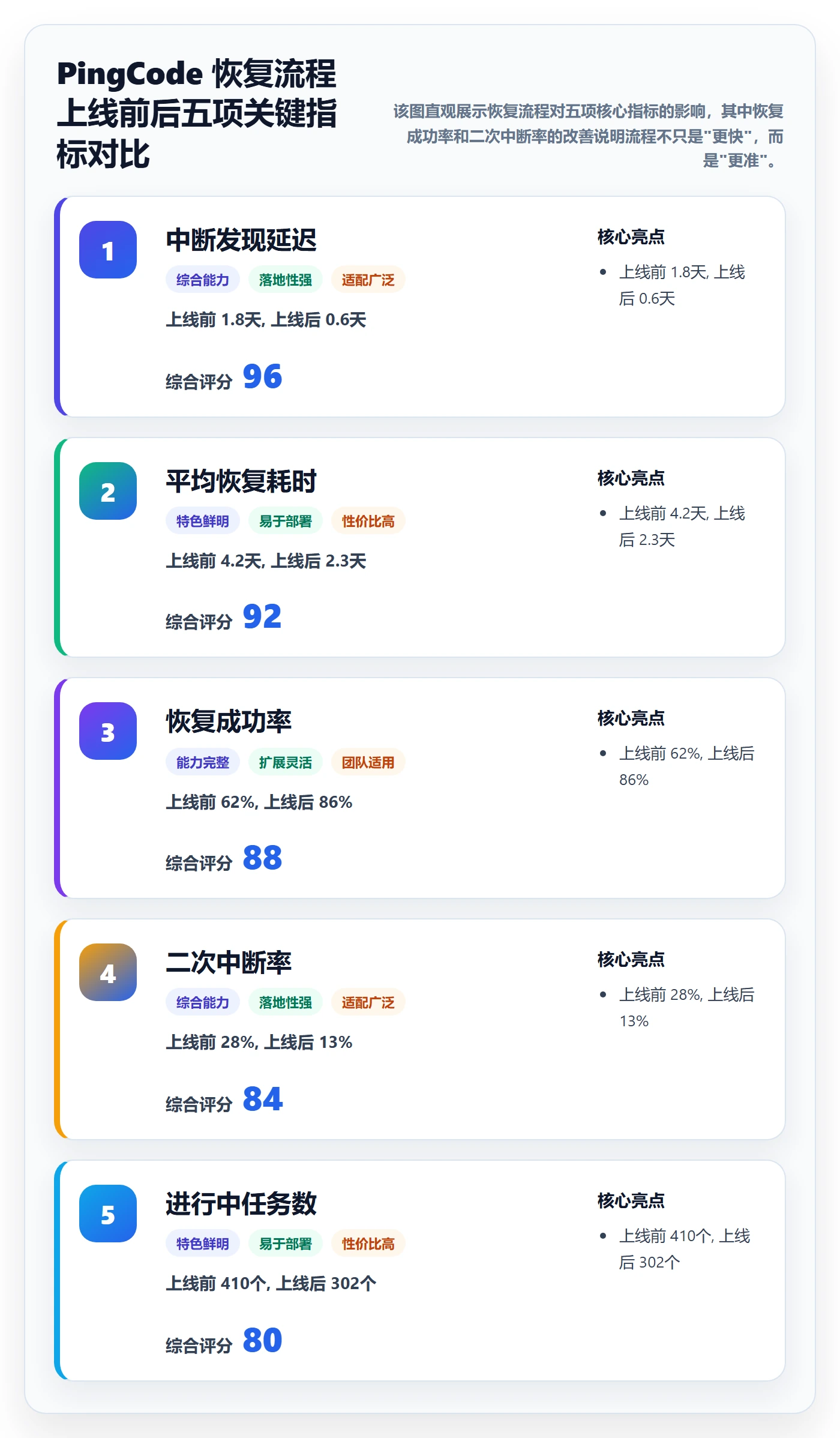 任务执行恢复全流程:项目成员落地方案与一文讲清