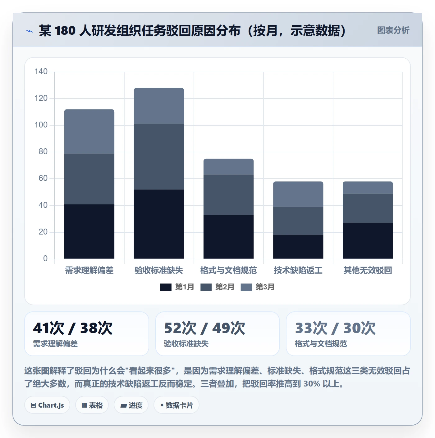 驳回管理指南:项目经理如何做好任务验收,实操方法全流程
