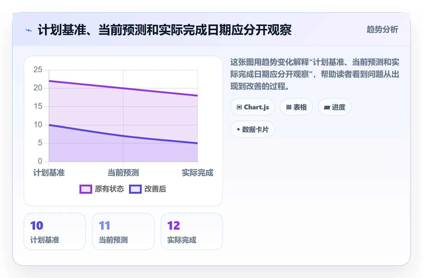 甘特图里程碑全流程:实施团队实操方法与一文讲清