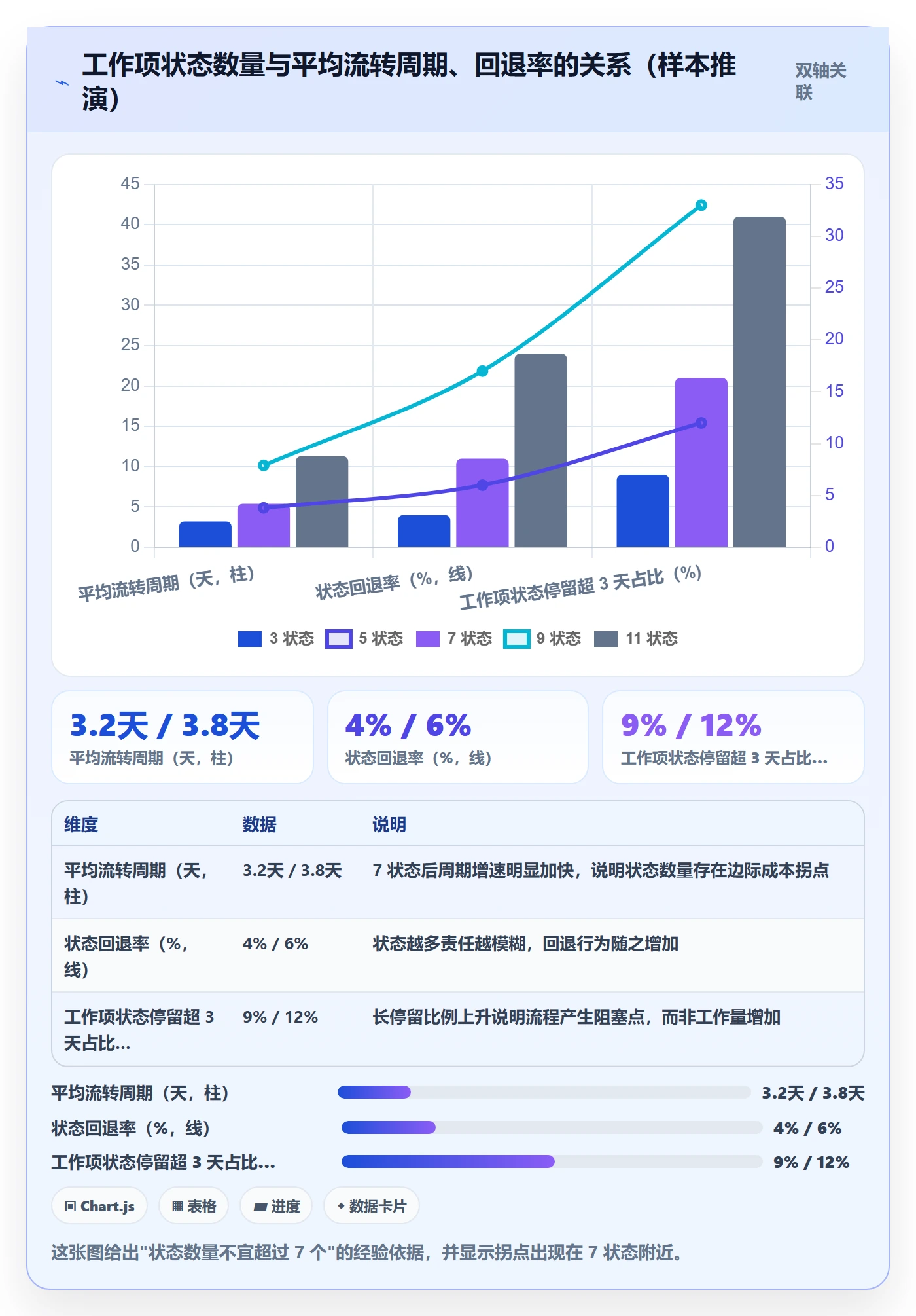 工作项流程与规范:实施团队任务管理落地方案关键指标