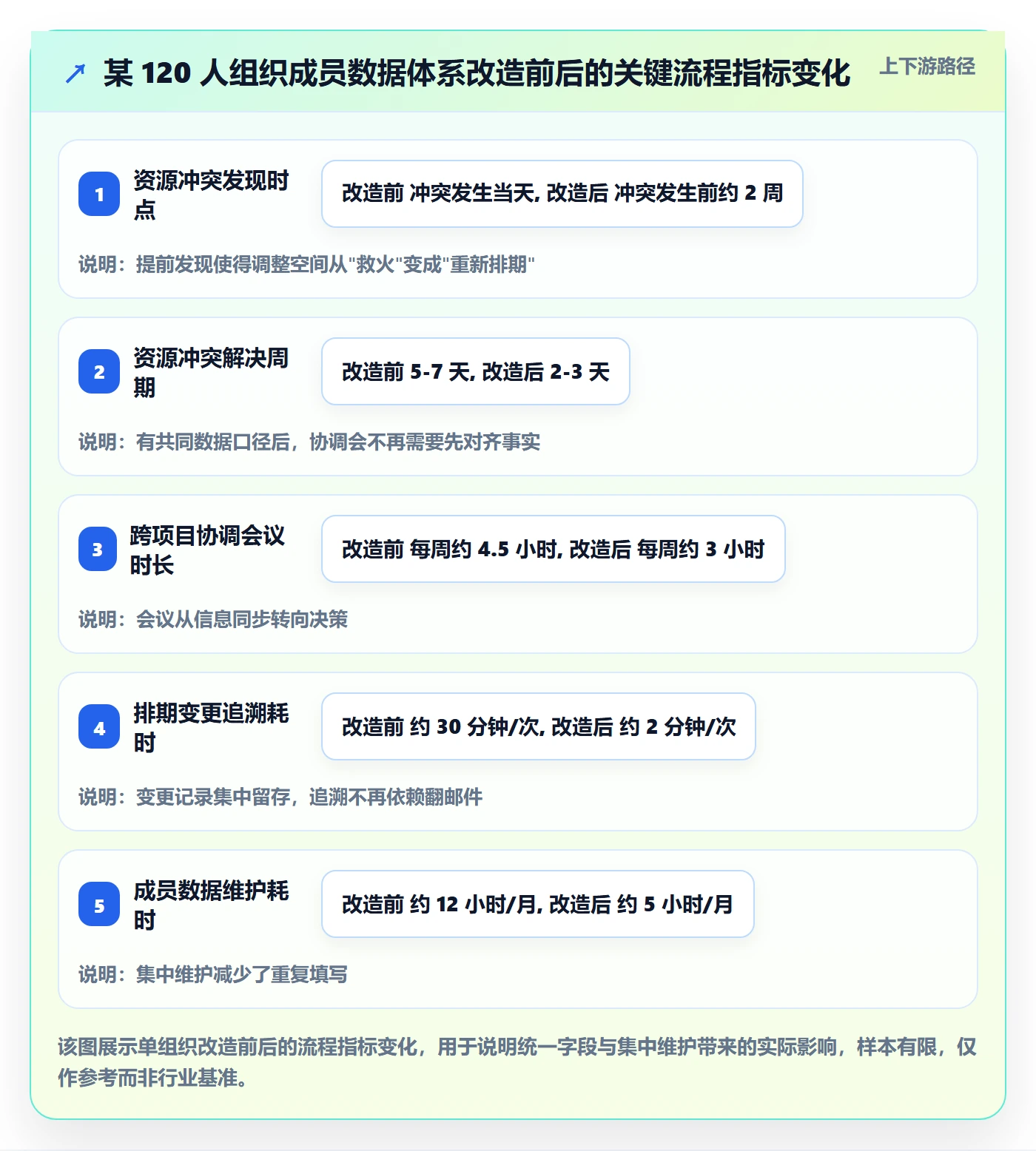 项目规划阶段计划教程:项目成员数据分析,避坑指南