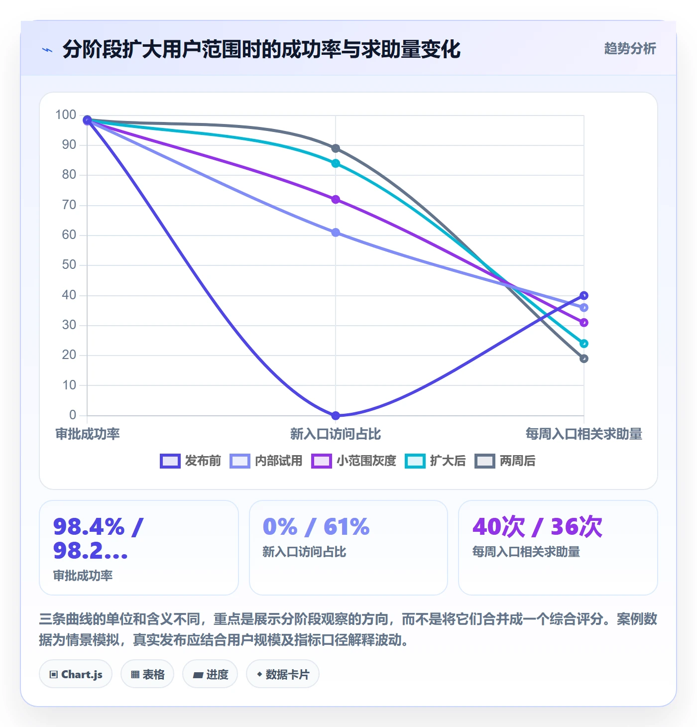 发布管理如何做好上线?产品经理流程优化与操作步骤
