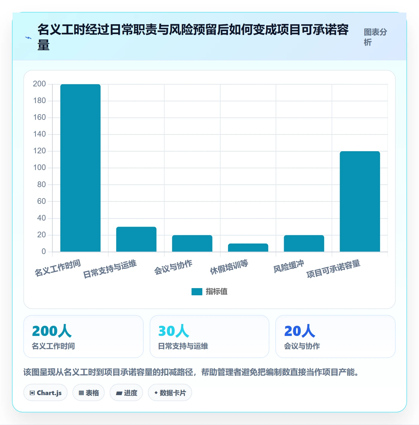 岗位落地方案:企业管理者开展资源管理的落地方案案例解析