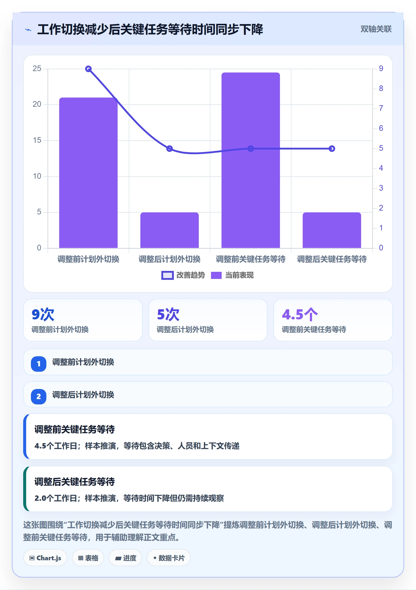 人员流程与规范:项目经理资源管理效率提升关键指标