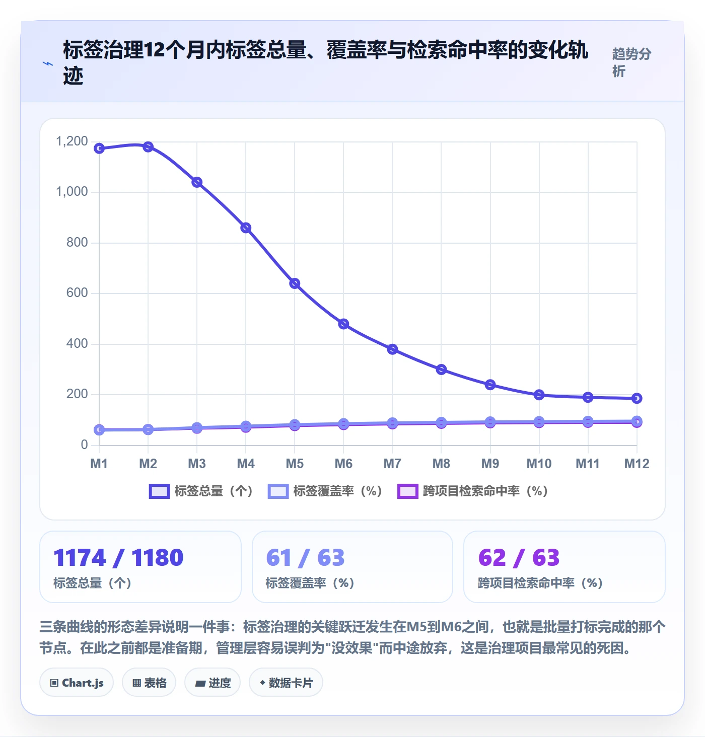 标签落地方案：PMO开展任务属性的效率提升案例解析