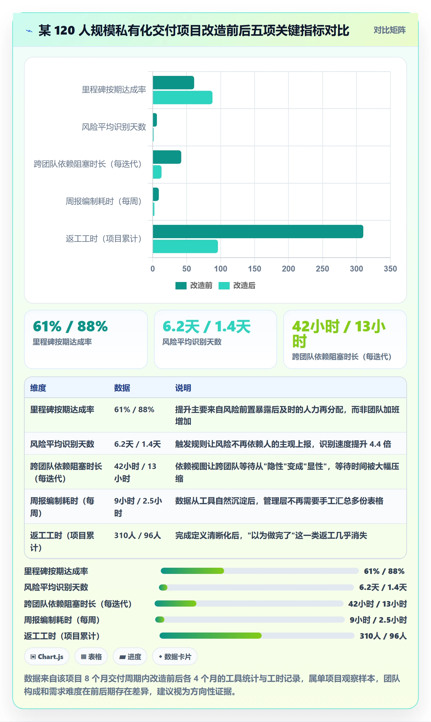 动态管理指南：实施团队如何做好进度跟踪，风险控制全流程