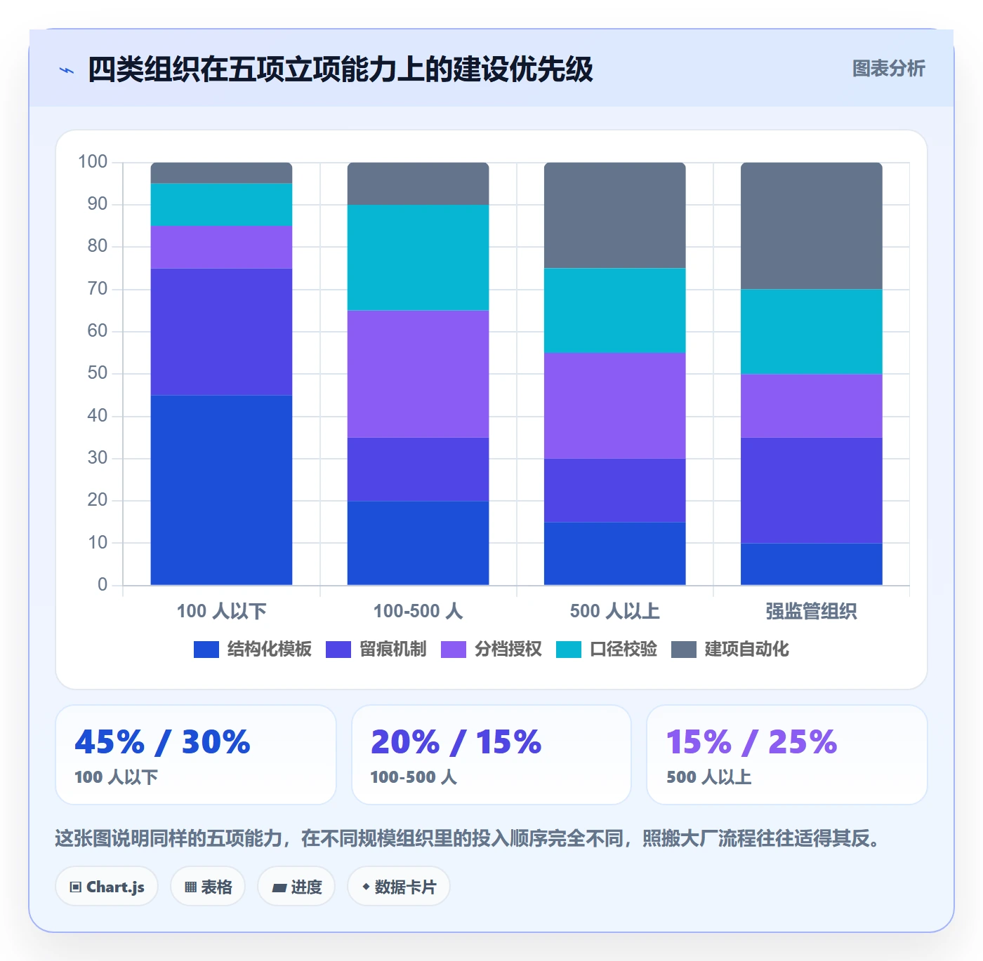 立项审批最佳实践:项目负责人项目立项协同管理,常见问题