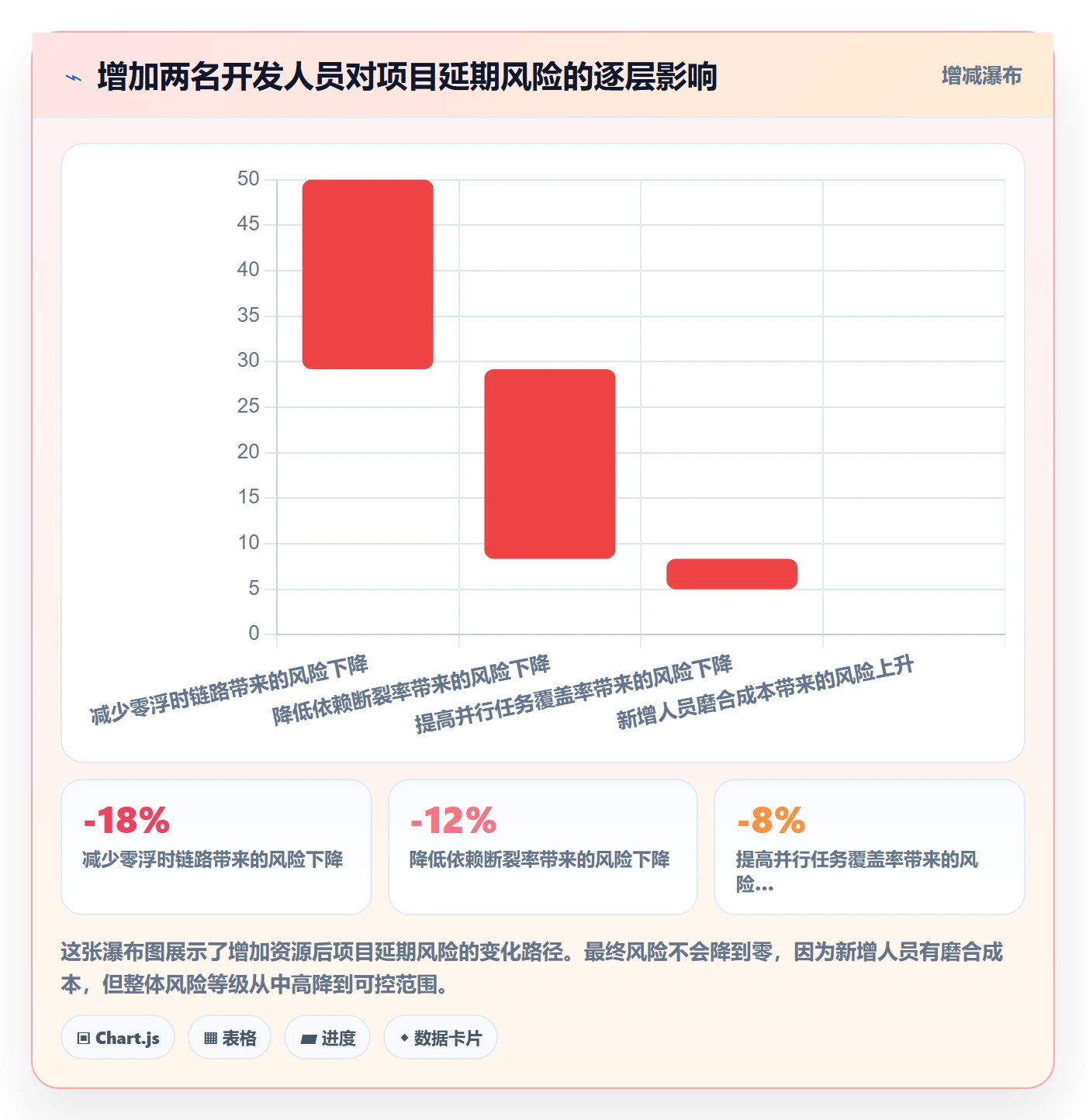 前置任务实操方法:项目负责人提升任务依赖效率的数据分析方法与模板