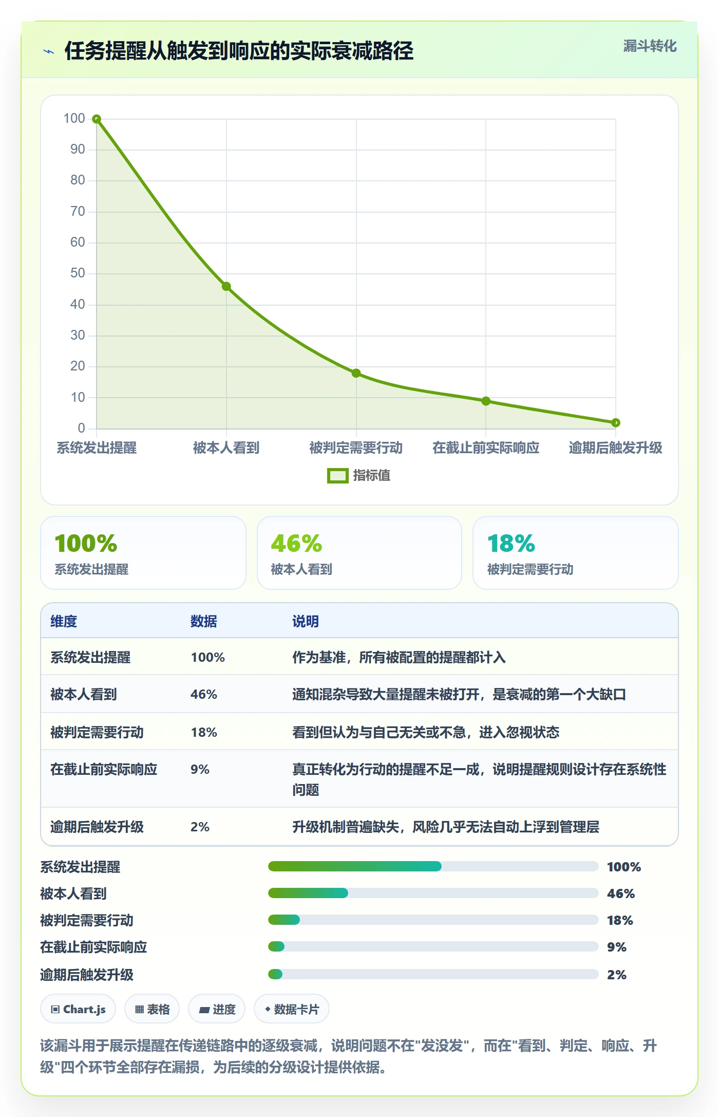 自动提醒管理指南:管理层如何做好任务提醒,风险控制全流程