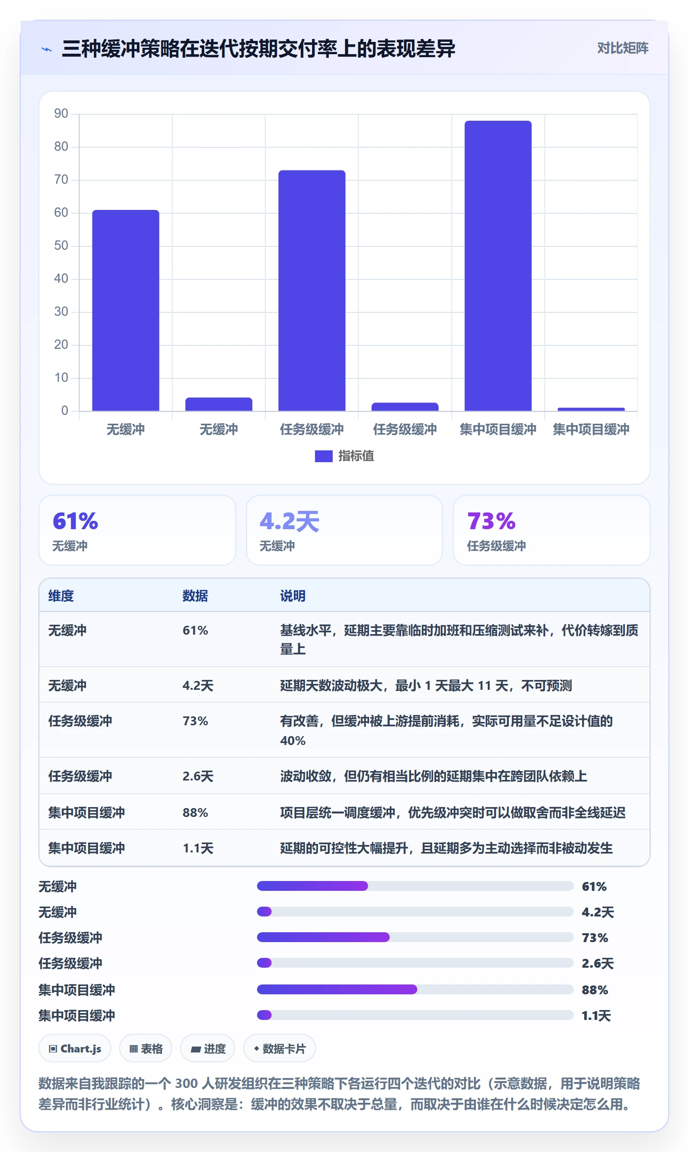 后置任务最佳实践:企业管理者任务依赖最佳实践,常见问题