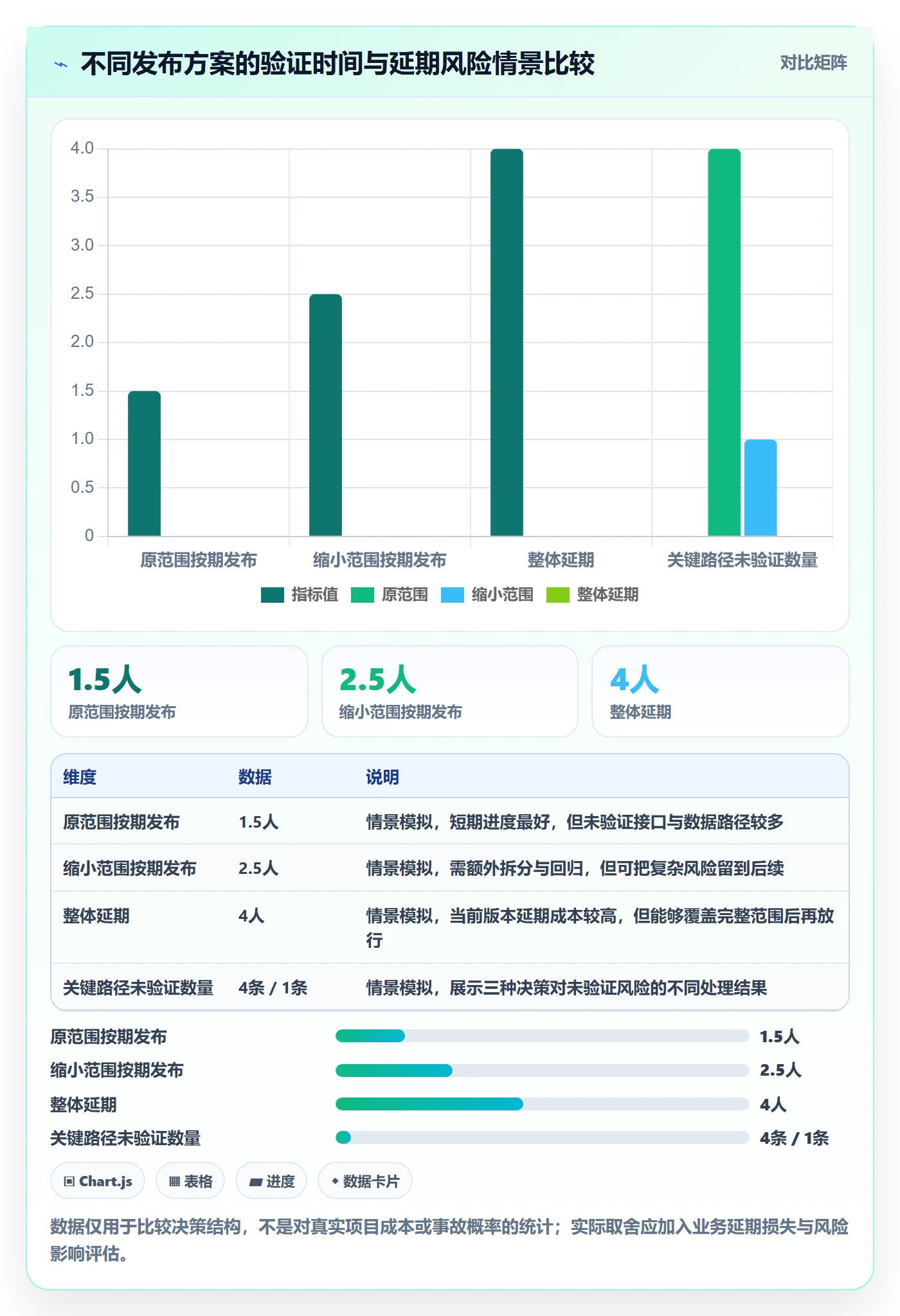 发布检查管理指南：项目负责人如何做好发布管理，入门指南全流程