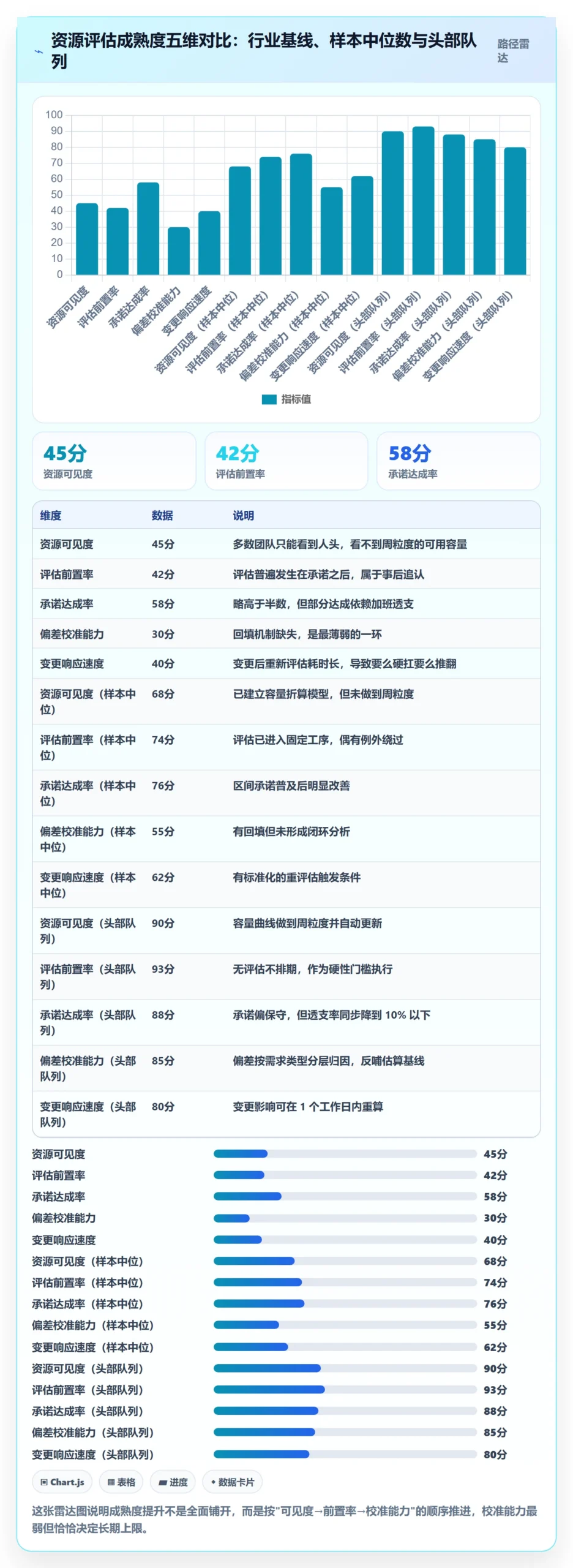 资源评估流程与规范:研发团队需求排期效率提升关键指标