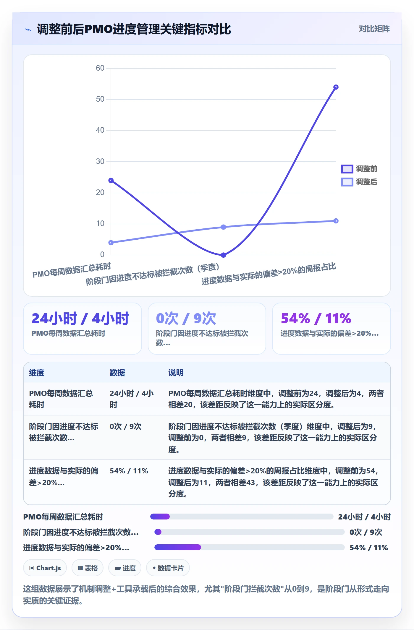 阶段进度落地方案:PMO开展进度管理的实操方法案例解析