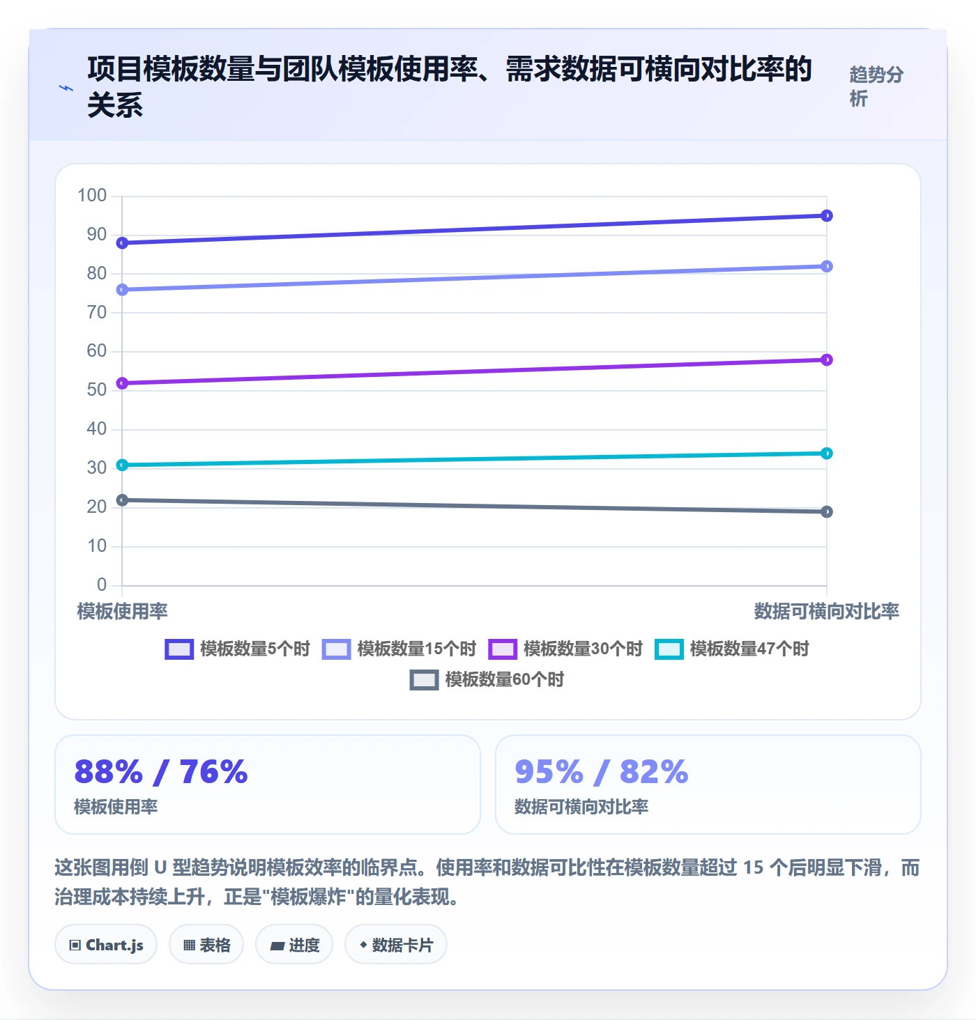 模板流程实操方法：产品经理提升项目模板效率的风险控制方法与模板