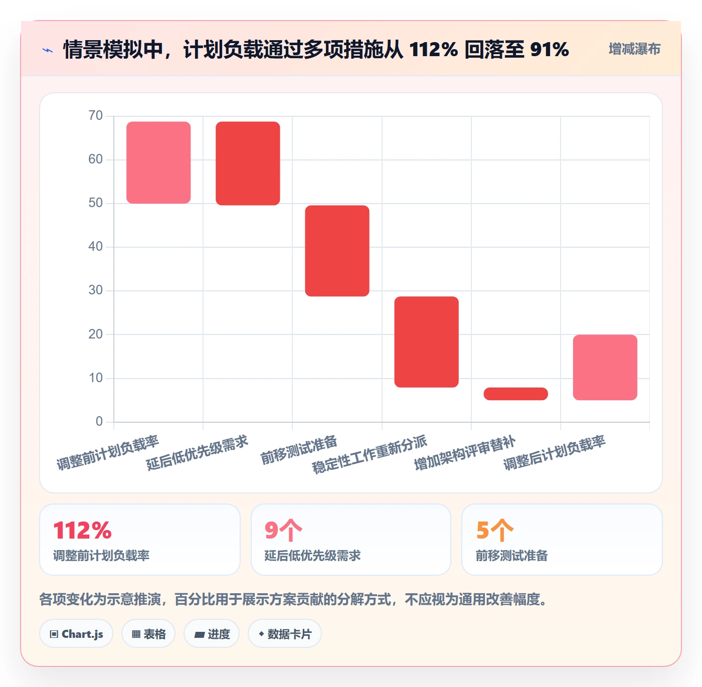 资源负载如何做好超负荷?管理层数据分析与操作步骤