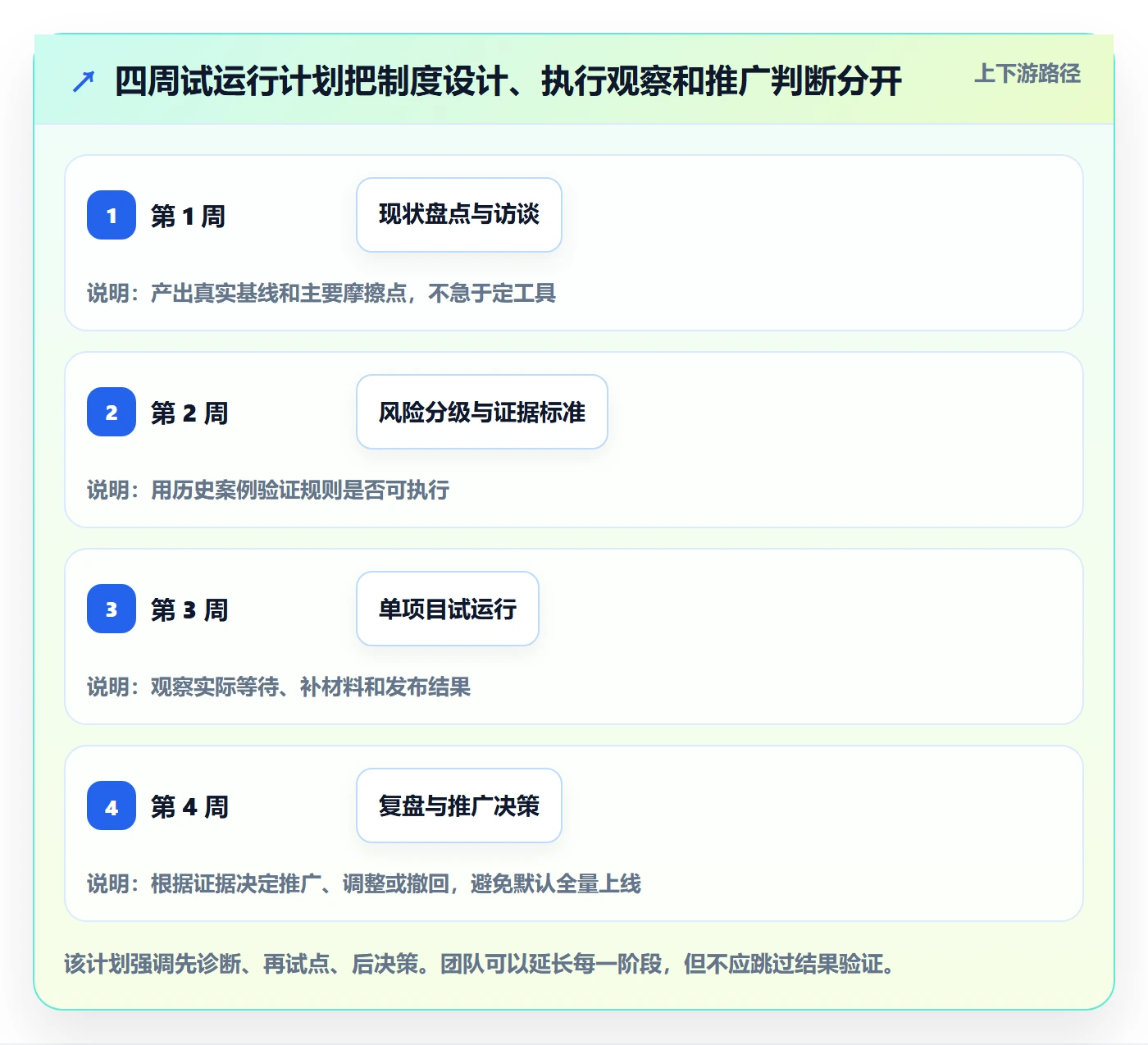 发布管理发布审批教程:项目负责人落地方案,避坑指南