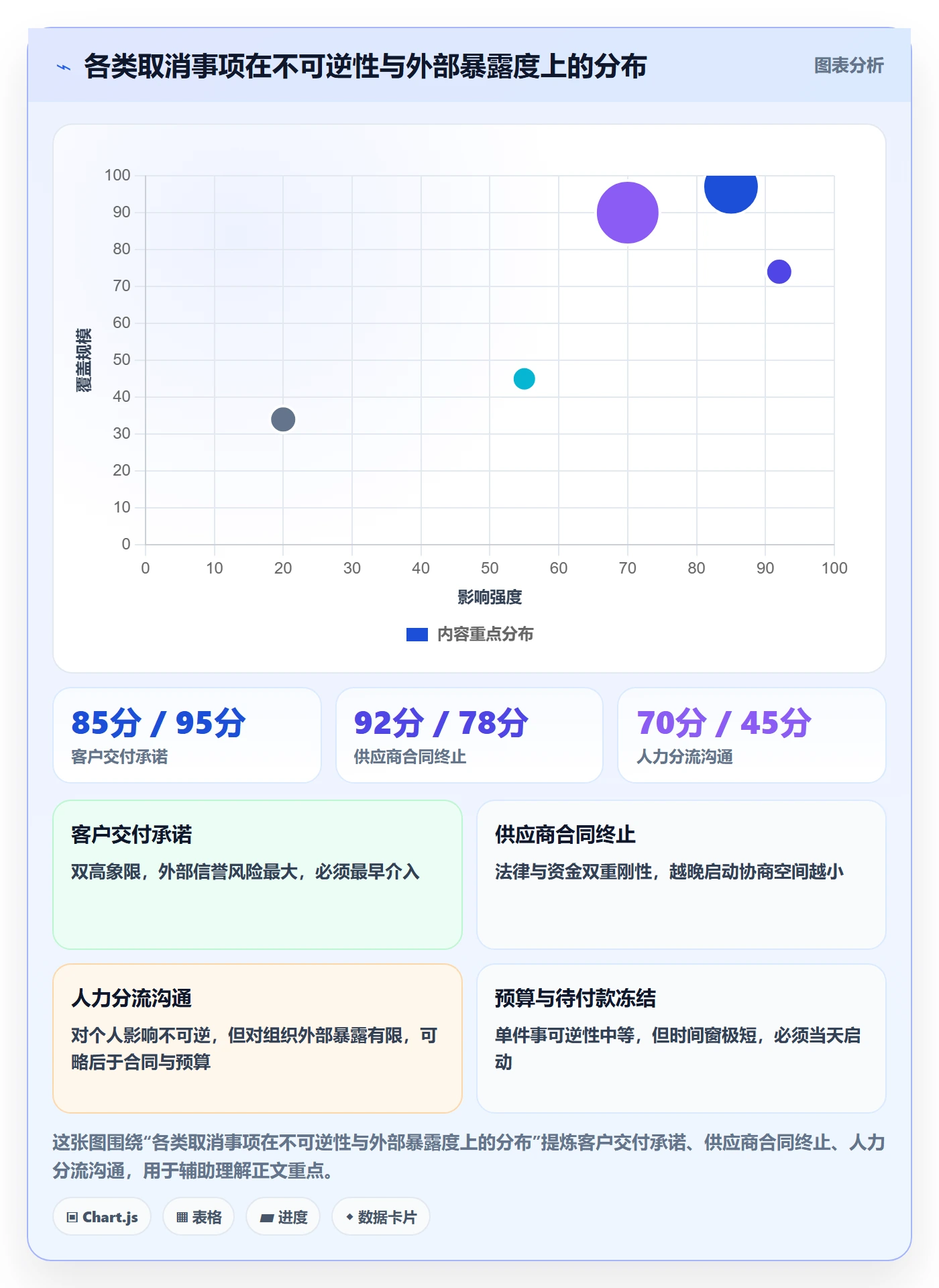 取消落地方案:项目负责人开展任务执行的协同管理案例解析