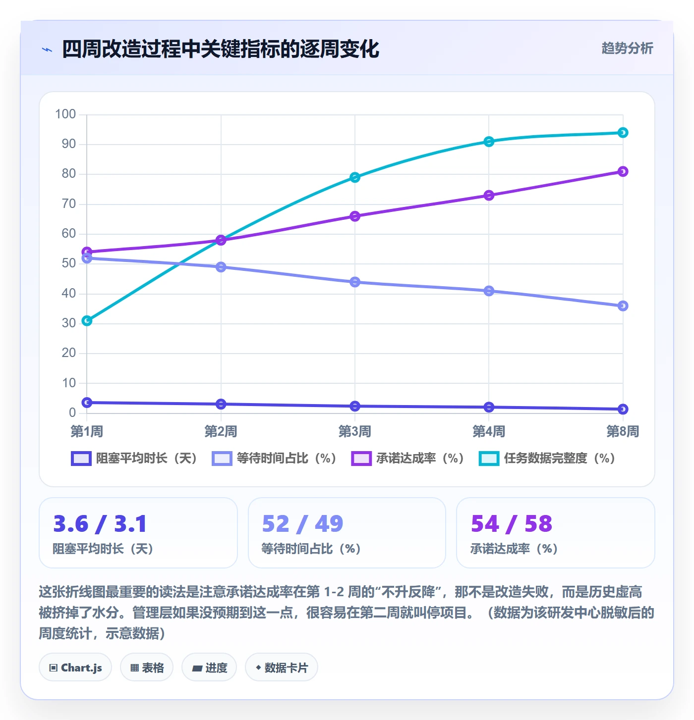 任务管理事项全流程:管理层数据分析与一文讲清