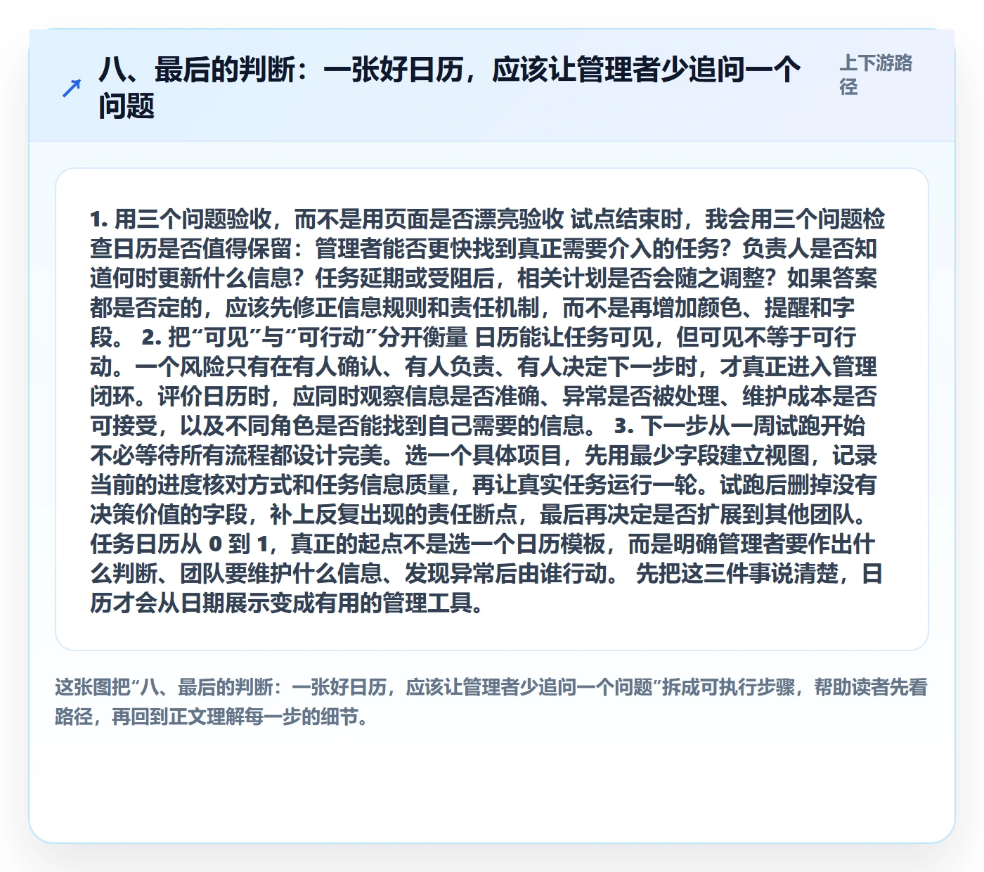 八、最后的判断:一张好日历,应该让管理者少追问一个问题
