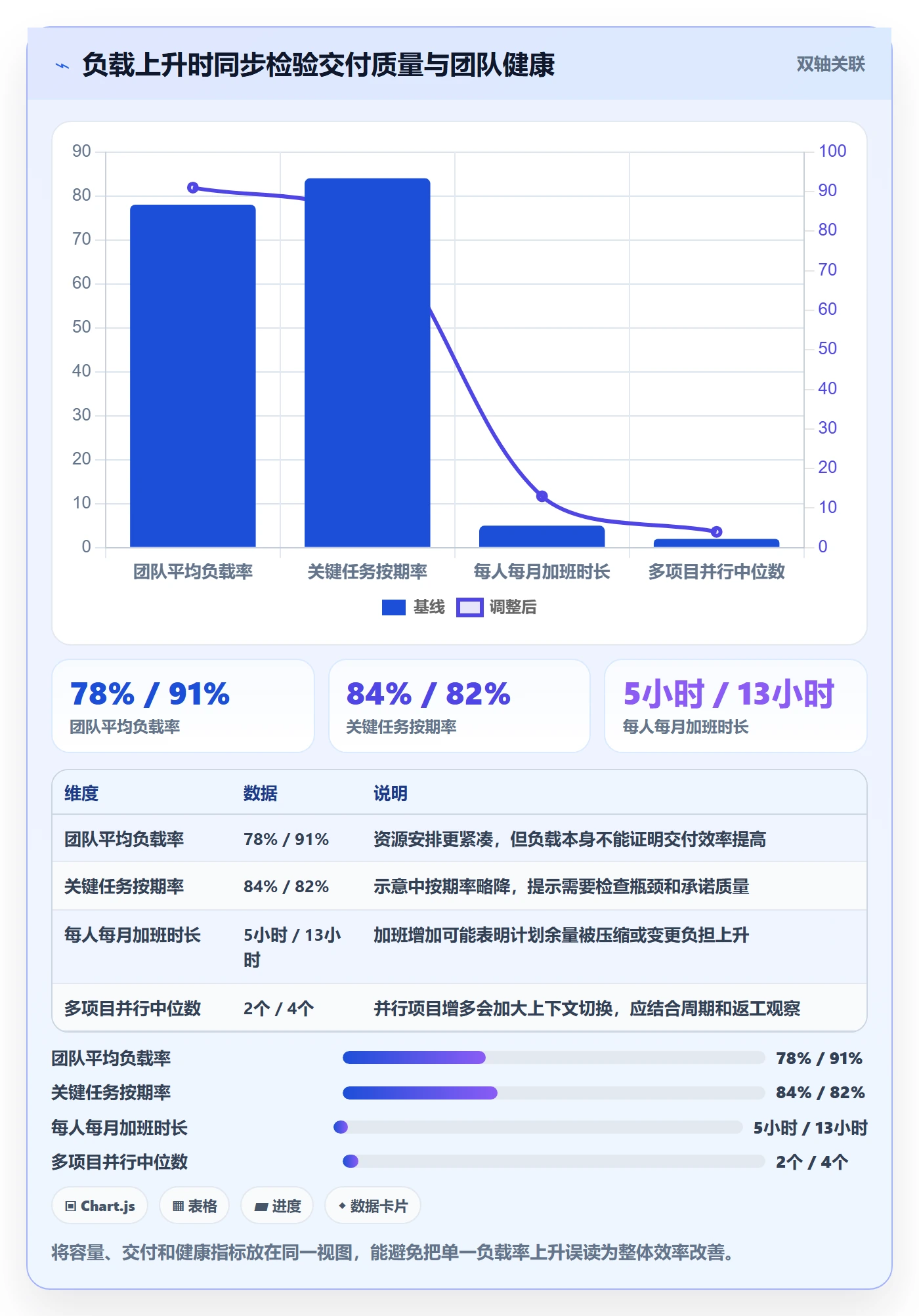 空闲资源流程与规范:项目经理资源负载效率提升关键指标