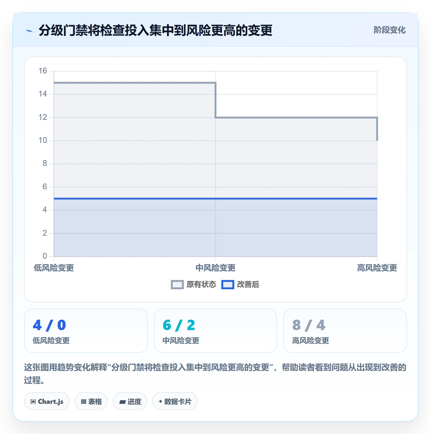 发布检查管理方法大全:研发团队发布管理效率提升落地清单