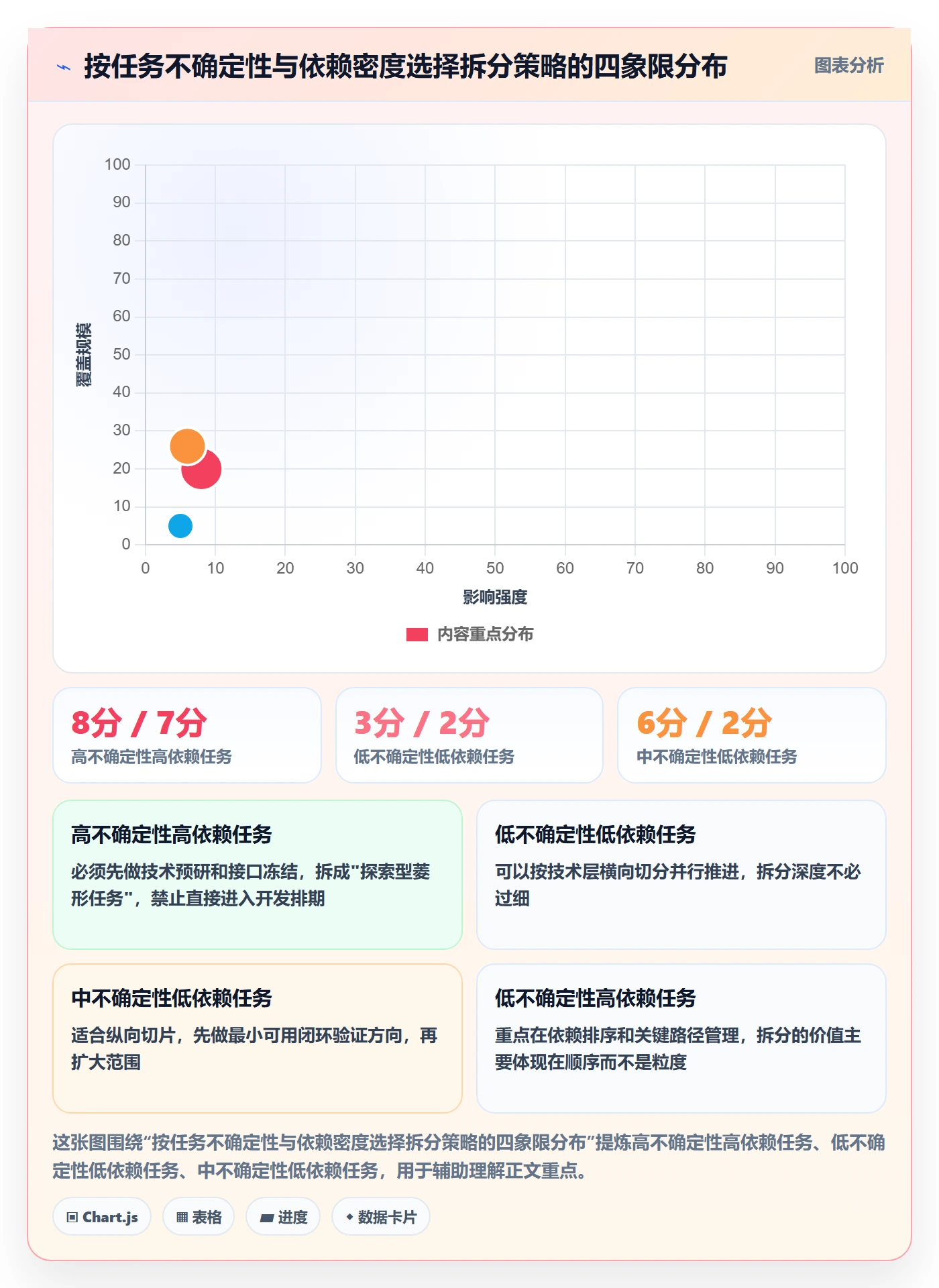 任务拆分落地方案：企业管理者开展任务管理的效率提升案例解析