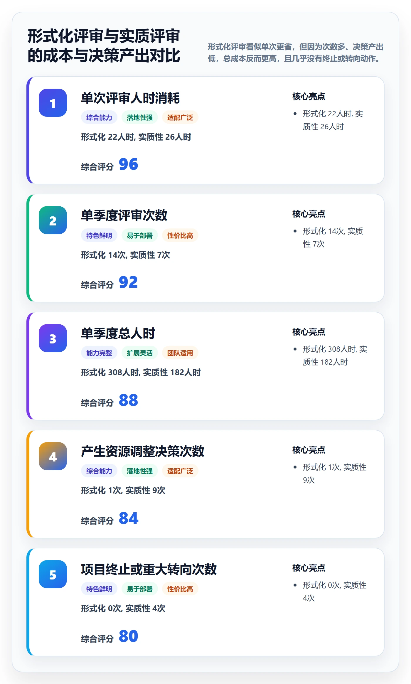 项目阶段阶段门全流程：管理层最佳实践与一文讲清