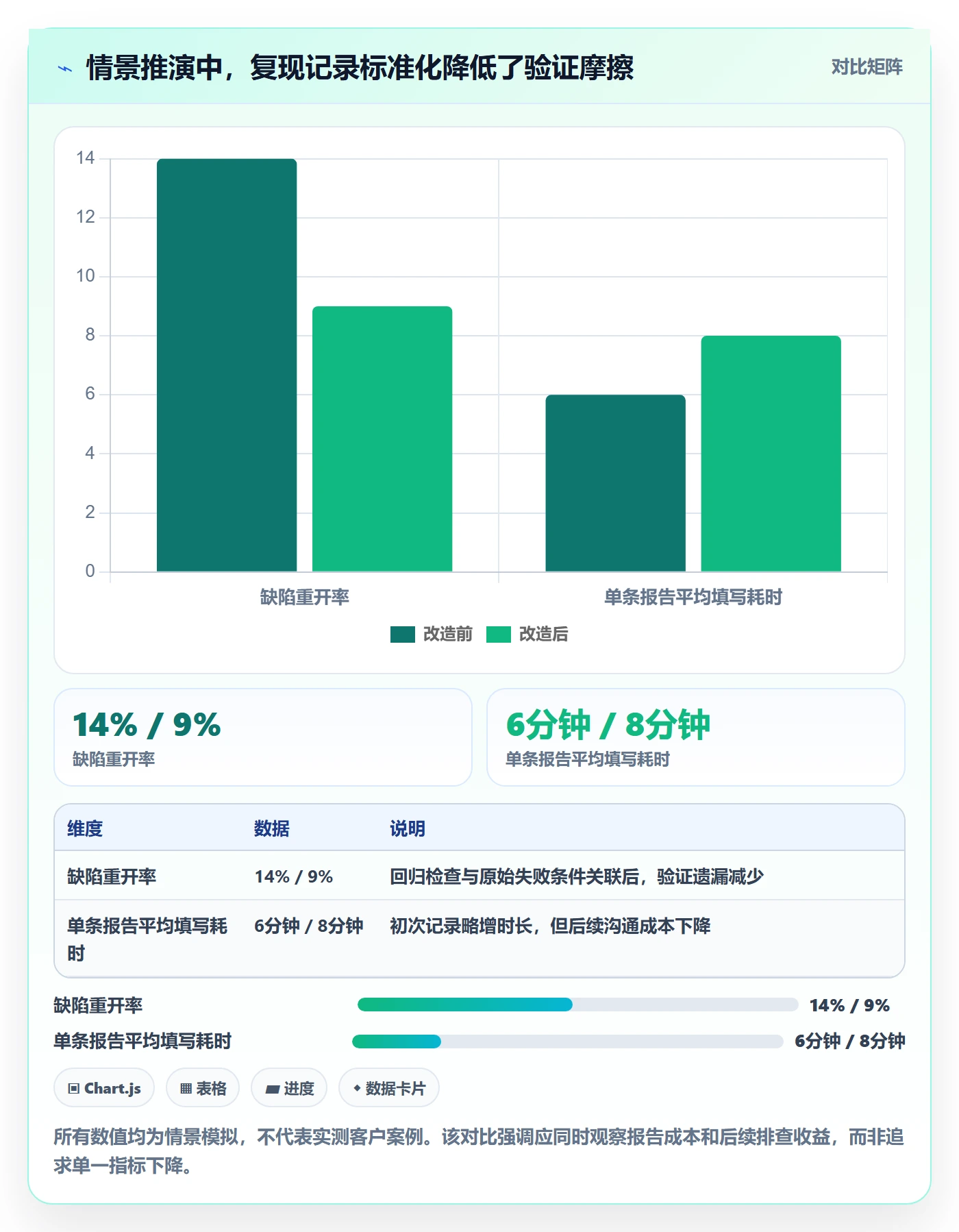 复现步骤管理方法大全:企业管理者Bug / 缺陷落地方案落地清单