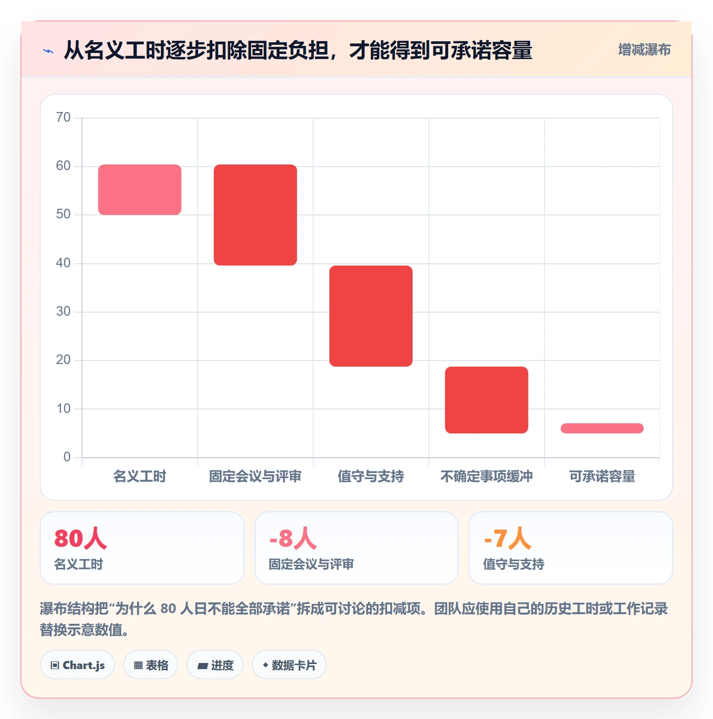 岗位怎么做？研发团队最佳实践：资源管理从0到1