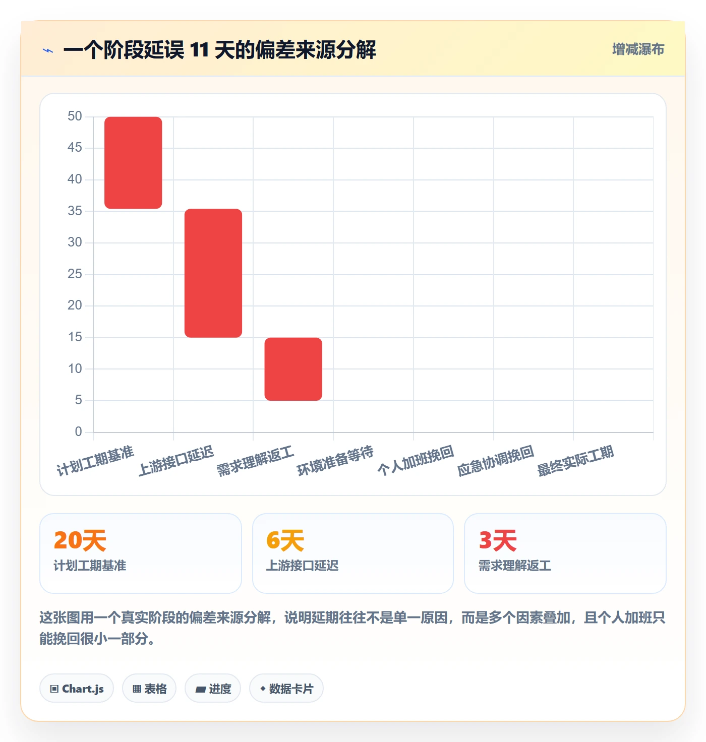 阶段进度管理指南:项目成员如何做好进度管理,入门指南全流程