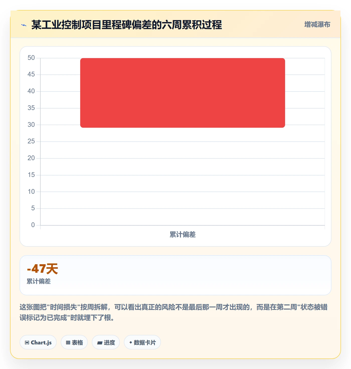 节点状态落地方案:管理层开展里程碑的风险控制案例解析