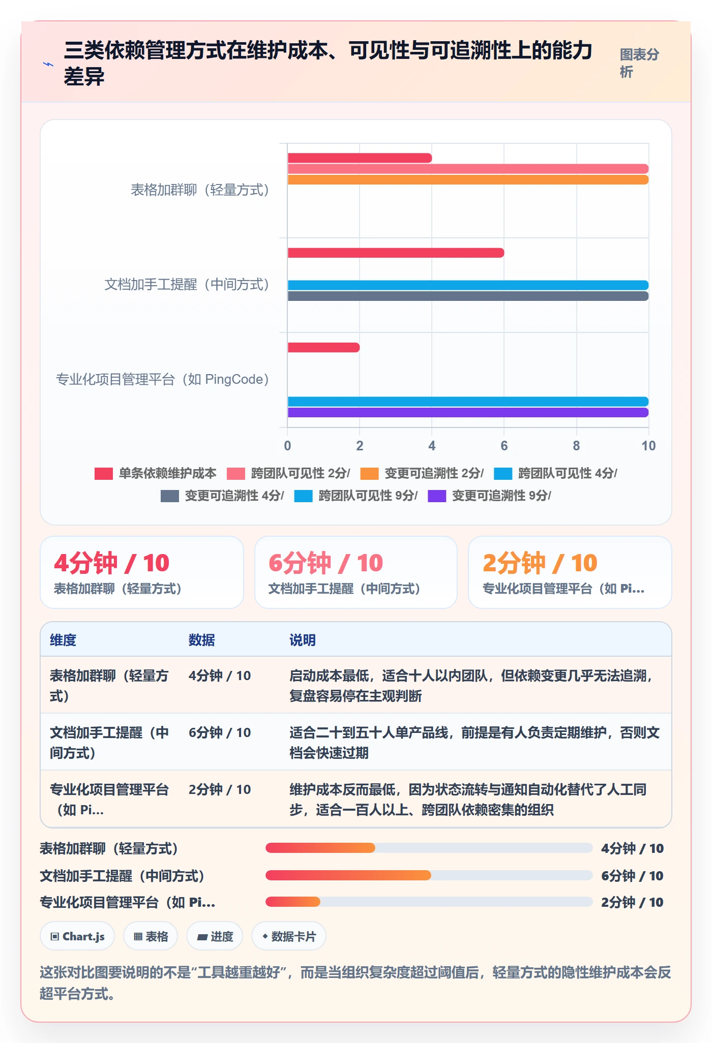 后置任务最佳实践：产品经理任务依赖效率提升，常见问题