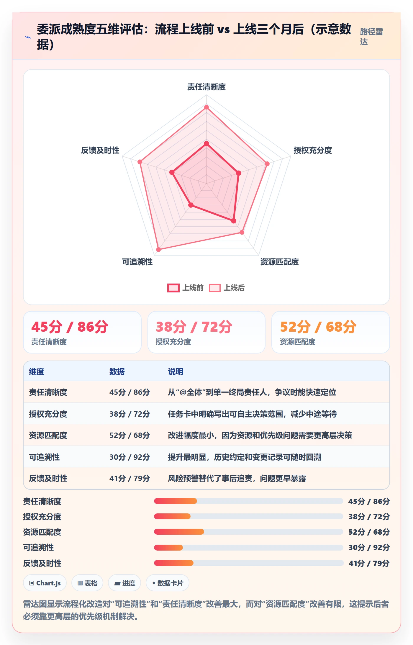 任务分派如何做好委派？跨部门团队最佳实践与操作步骤
