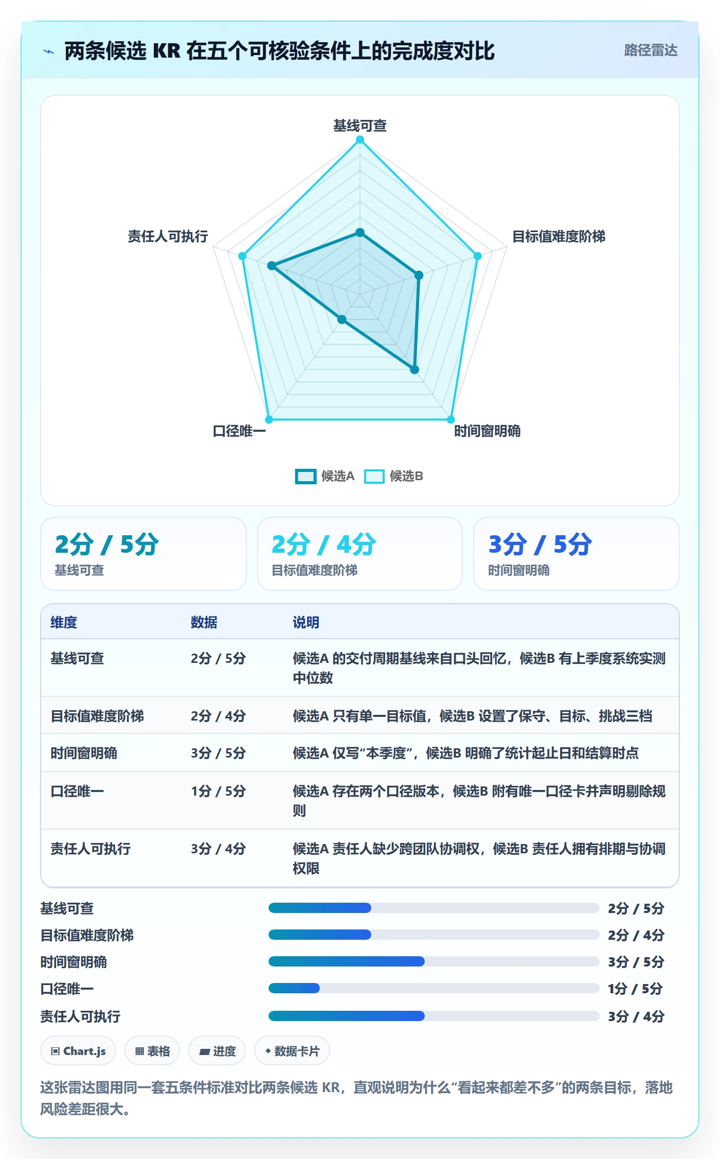 关键结果流程与规范:研发团队项目目标入门指南关键指标