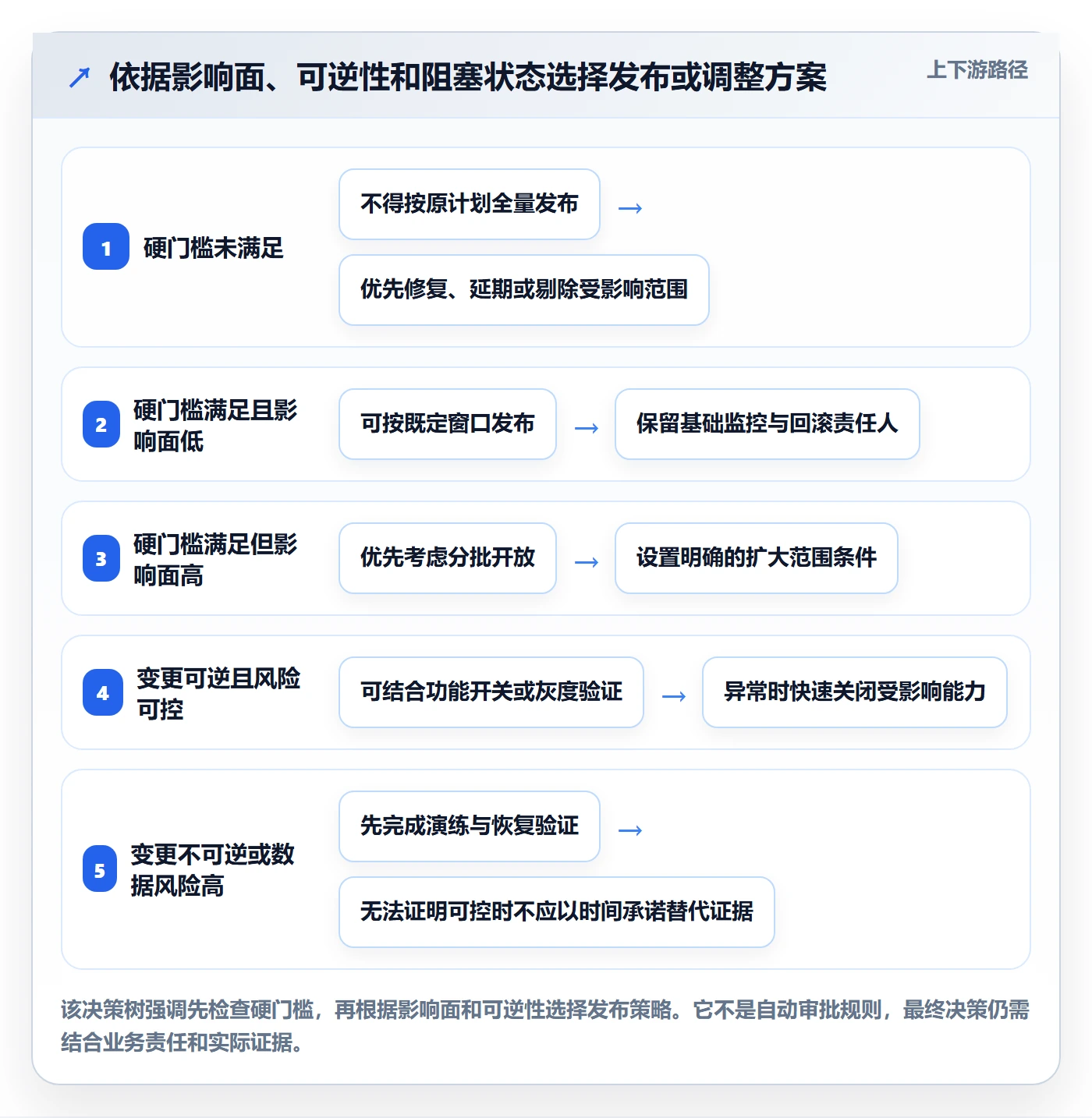 版本管理版本发布时间教程:项目成员落地方案,避坑指南