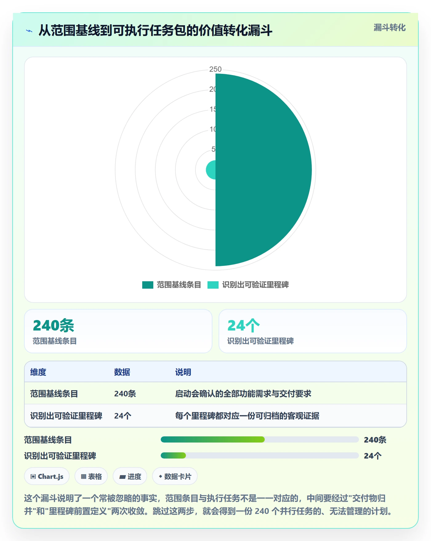 实施计划管理指南:项目经理如何做好项目规划,最佳实践全流程