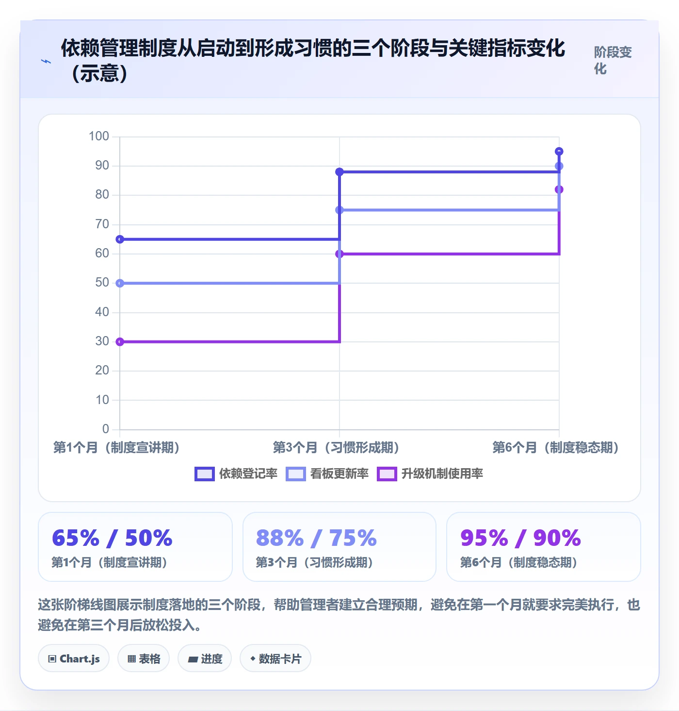 依赖关系实操方法:管理层提升任务依赖效率的制度设计方法与模板