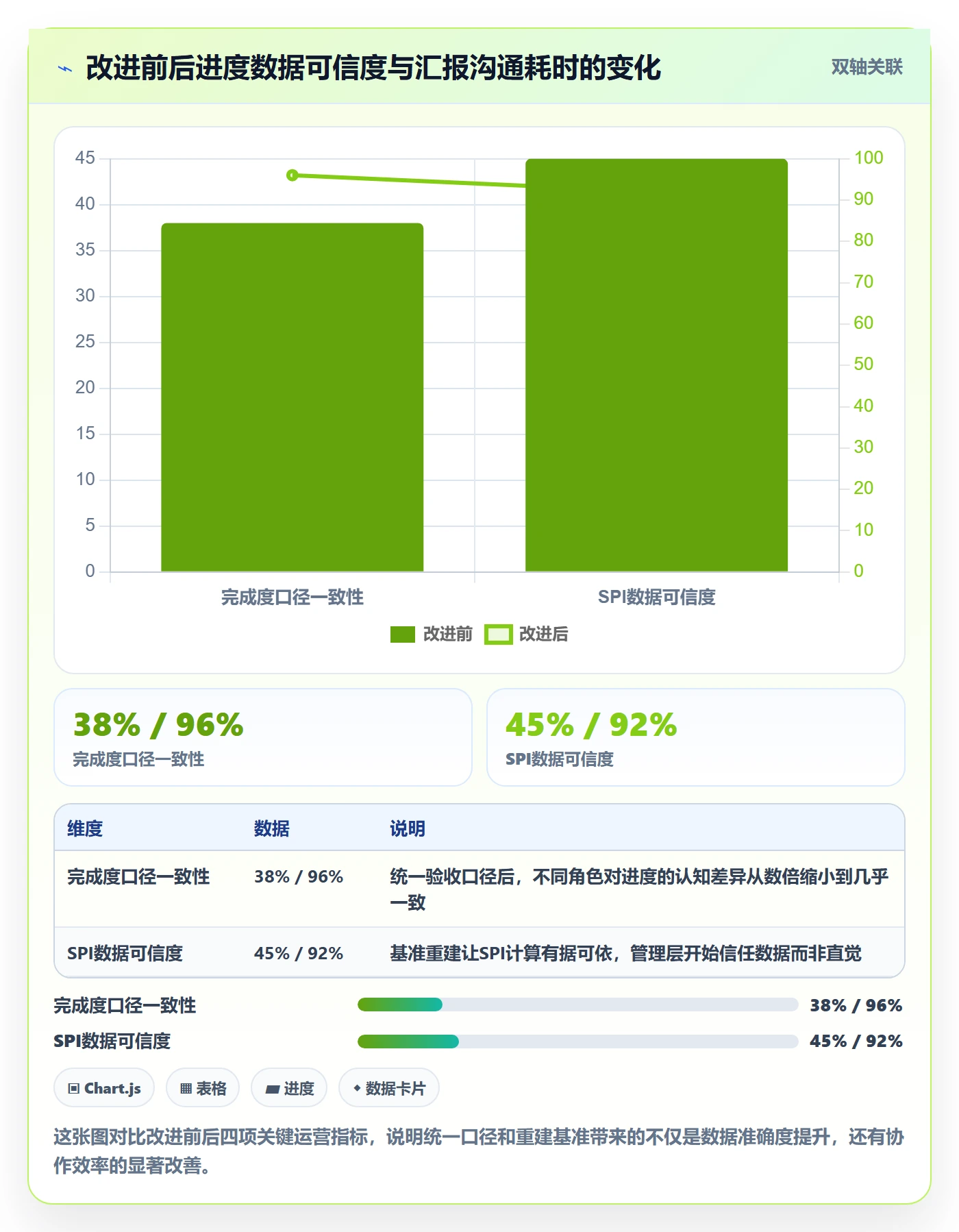 计划进度流程与规范:项目经理进度管理数据分析关键指标