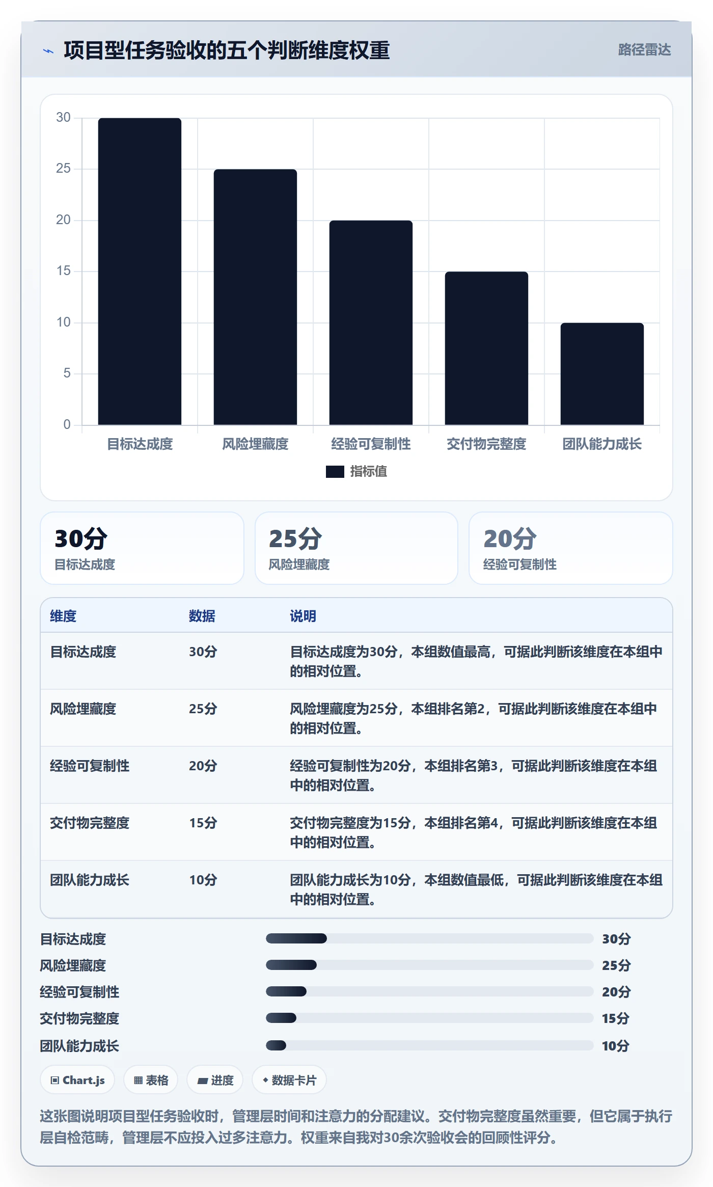 确认完成落地方案:管理层开展任务验收的实操方法案例解析