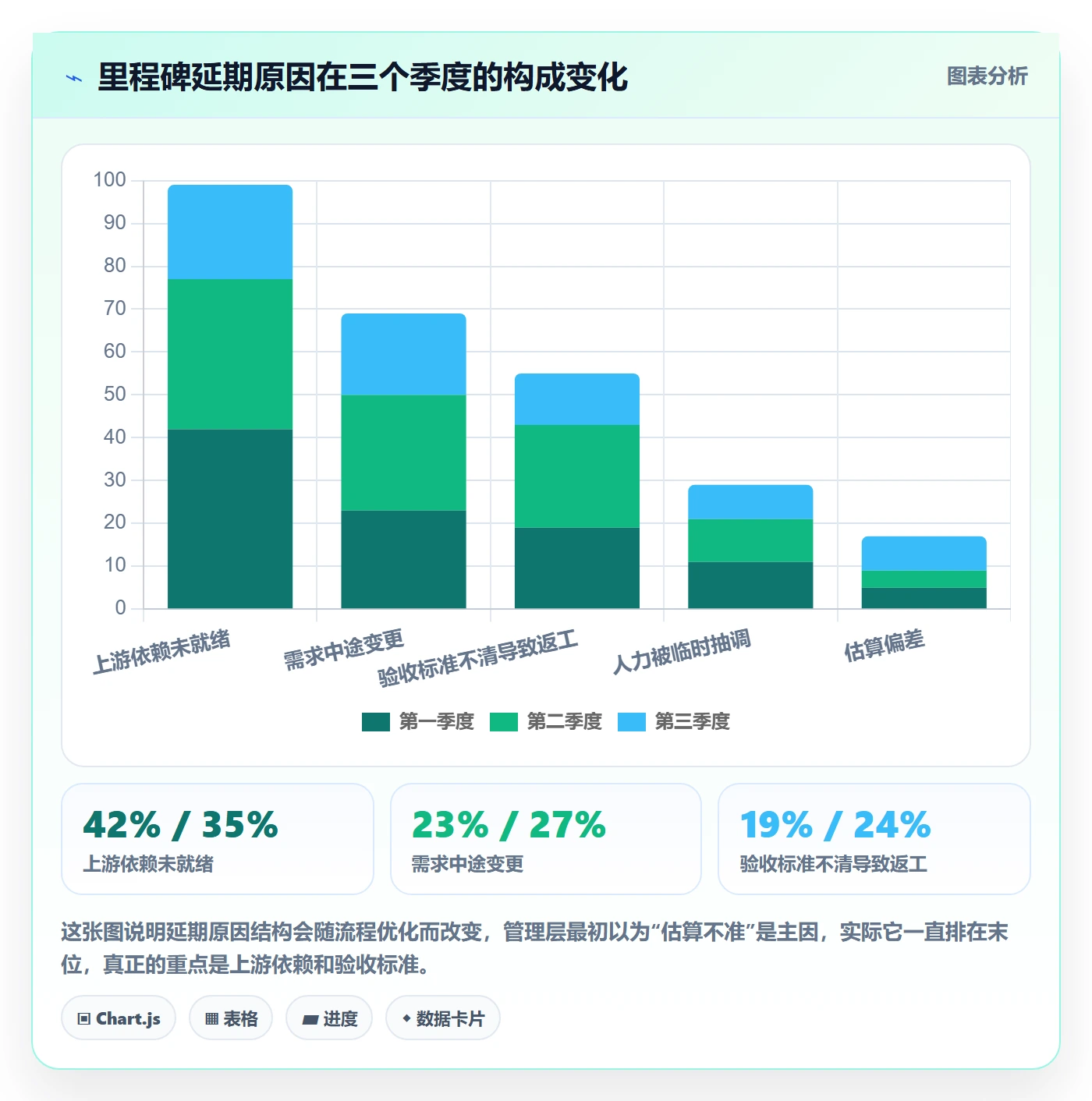 里程碑计划最佳实践:项目成员里程碑流程优化,常见问题