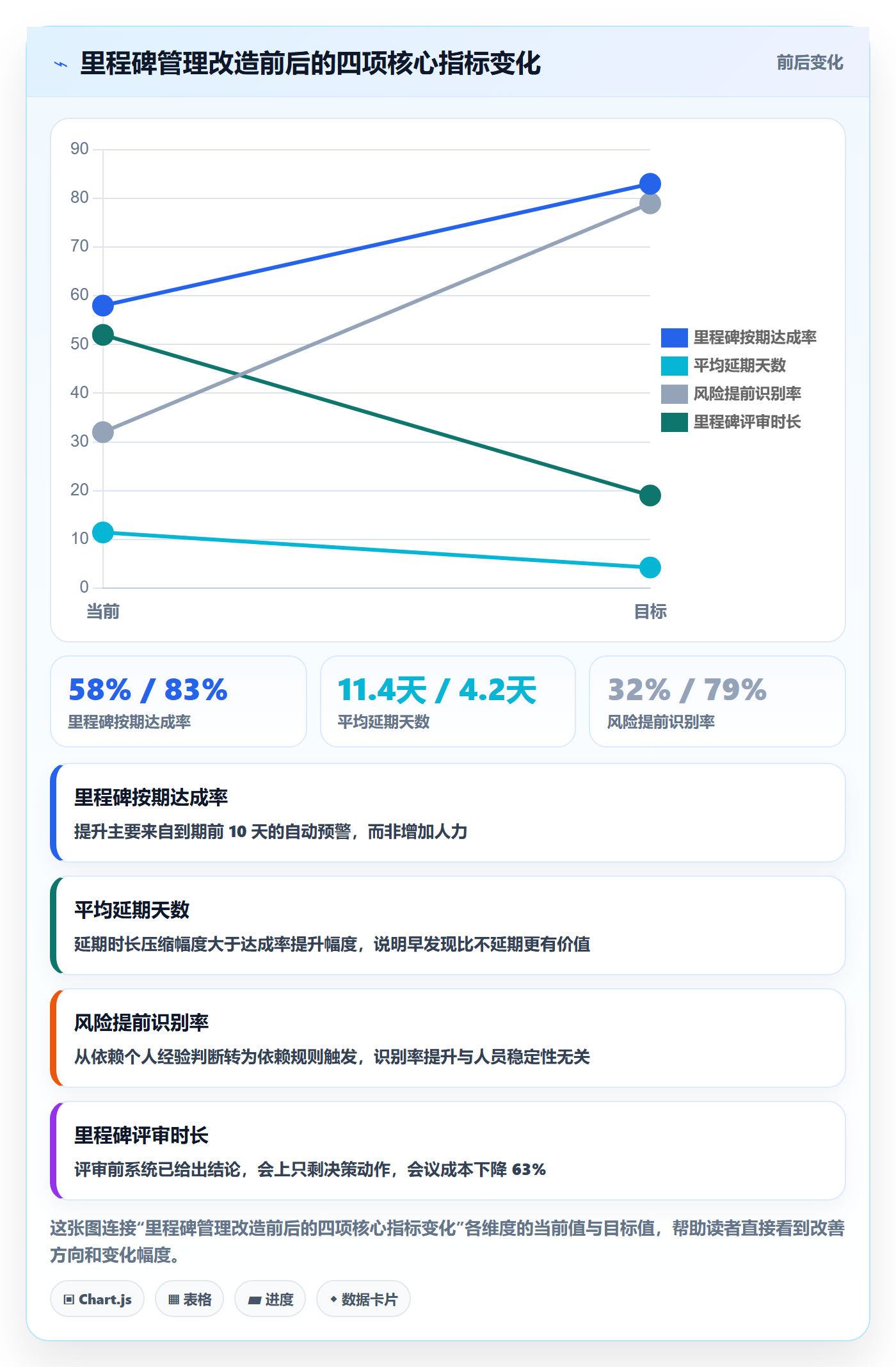里程碑如何做好关键节点?PMO风险控制与操作步骤