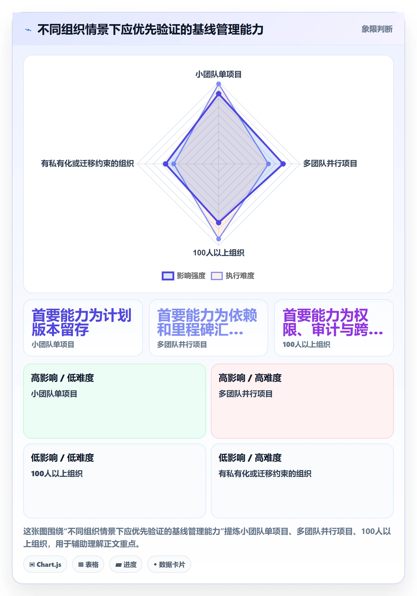 基线对比管理方法大全:研发团队甘特图实操方法落地清单