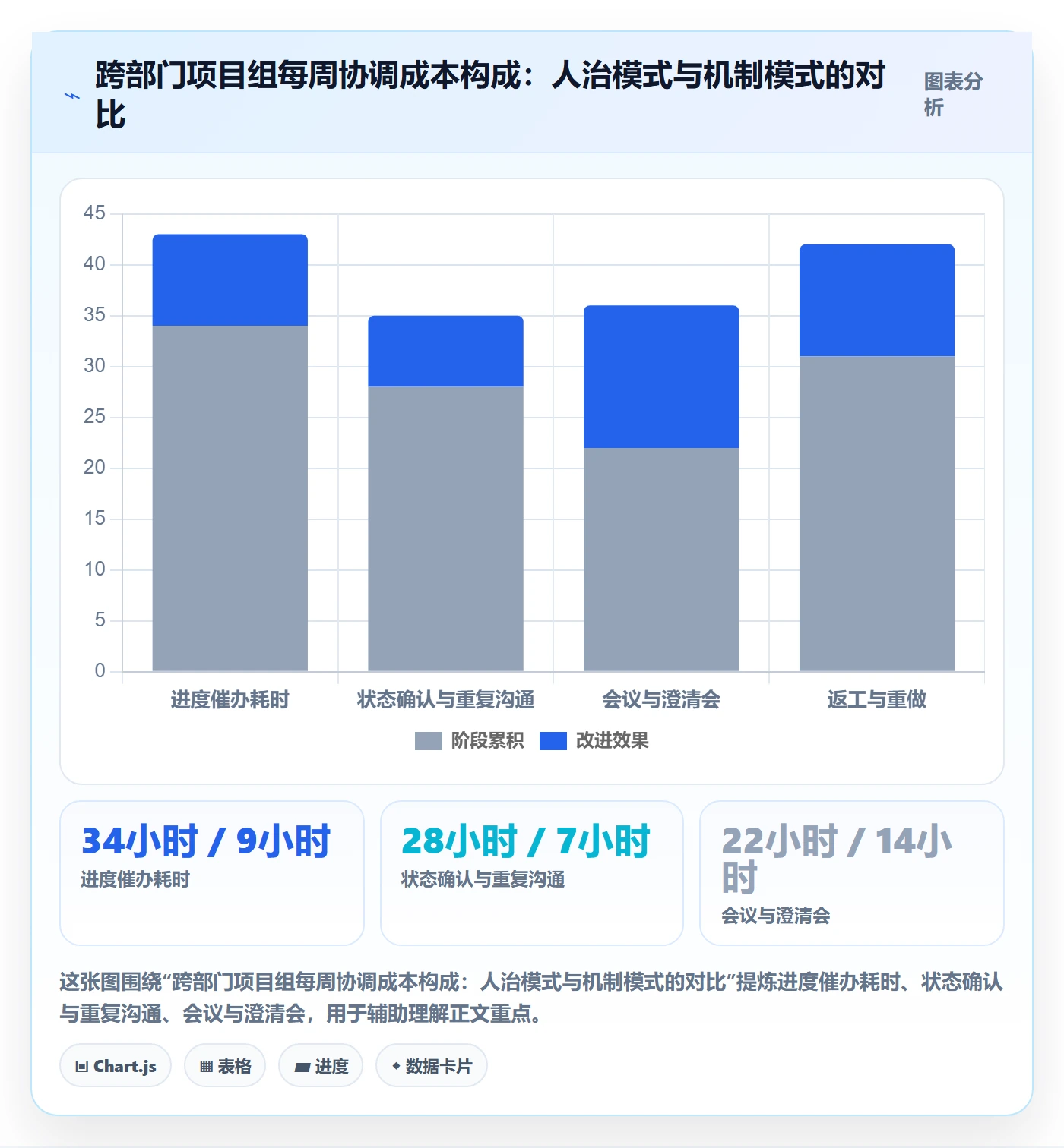 开始怎么做？跨部门团队入门指南：任务执行从0到1