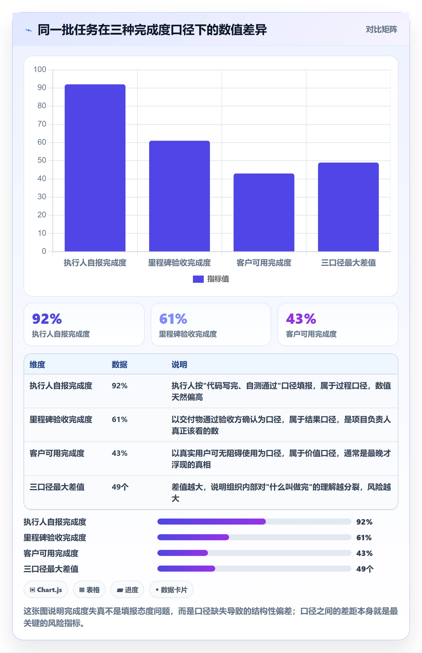 完成度流程与规范：项目负责人任务属性风险控制关键指标