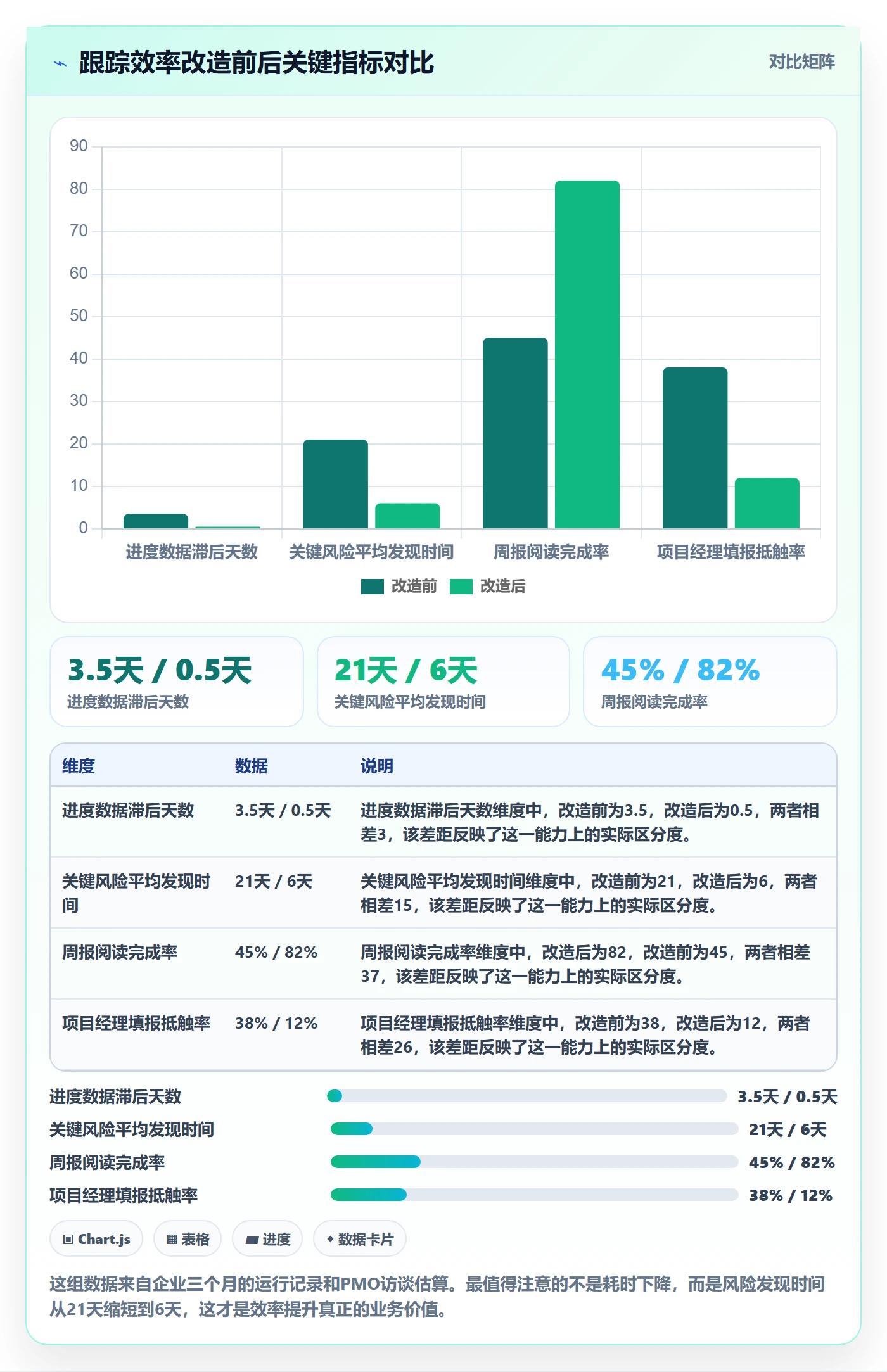 跟踪最佳实践：PMO进度跟踪效率提升，常见问题