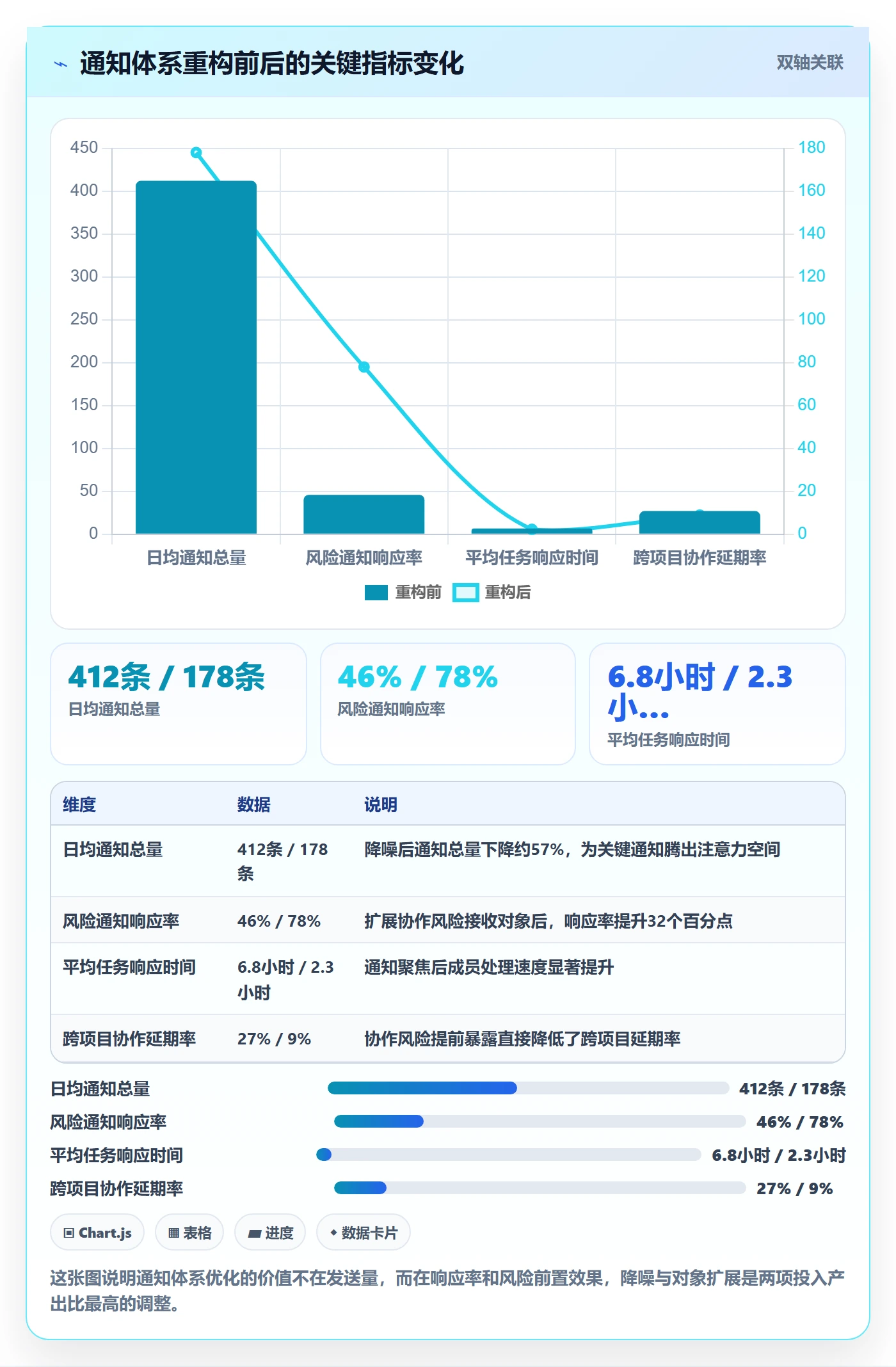 任务提醒如何做好消息通知?项目成员风险控制与操作步骤