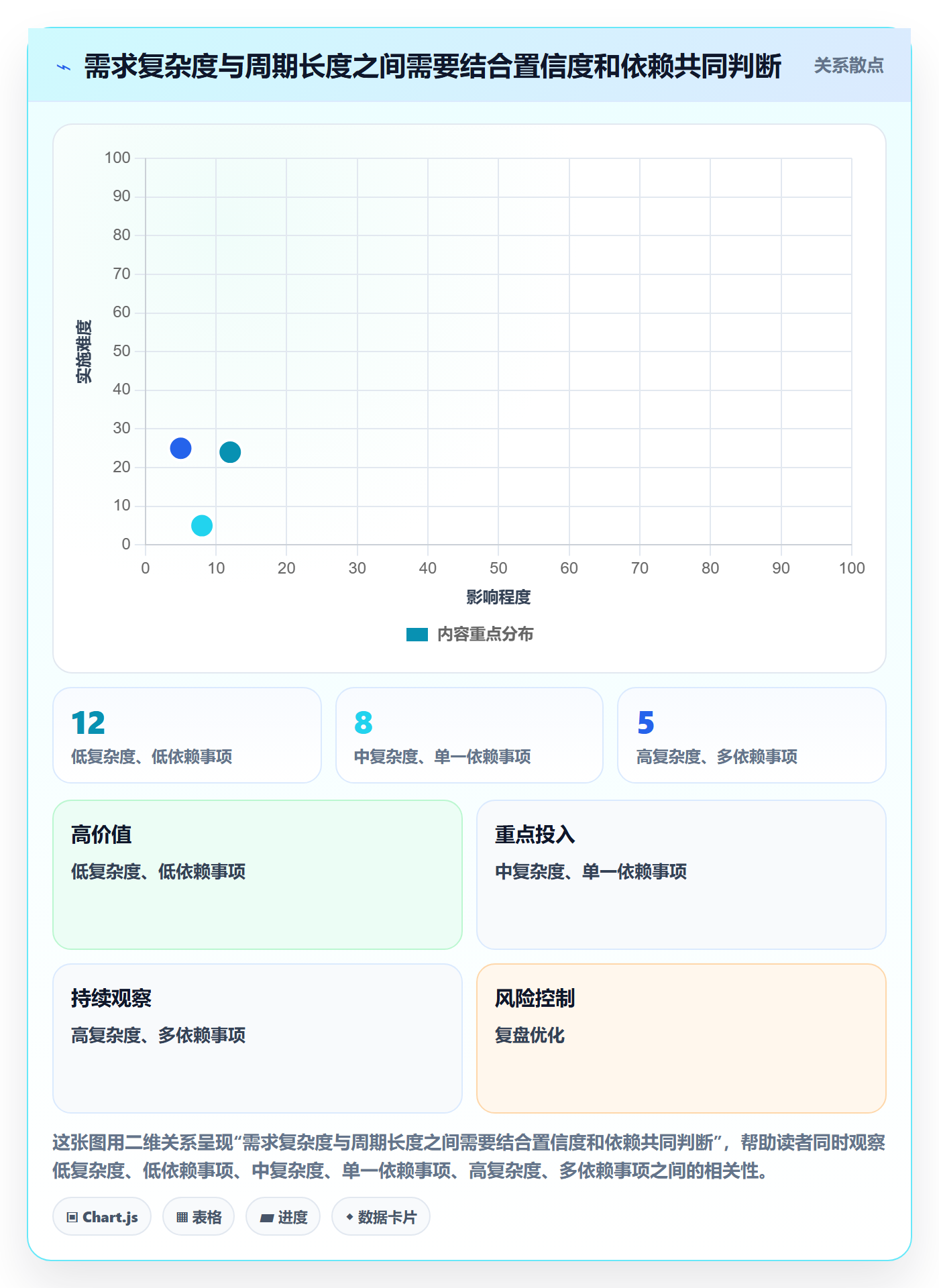需求管理需求拆解全流程:企业管理者数据分析与一文讲清