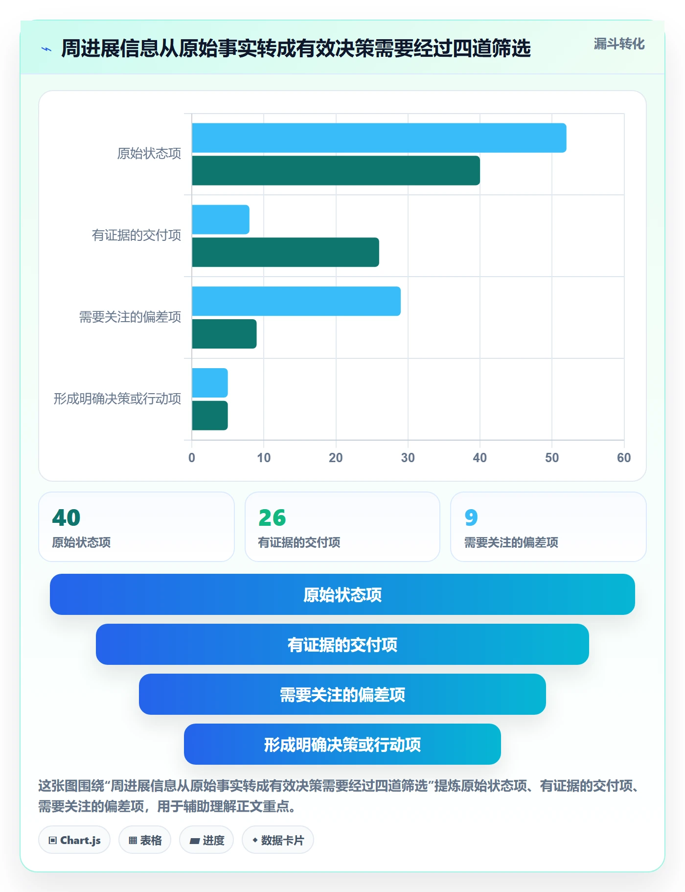 周进展管理指南:项目负责人如何做好进度跟踪,风险控制全流程