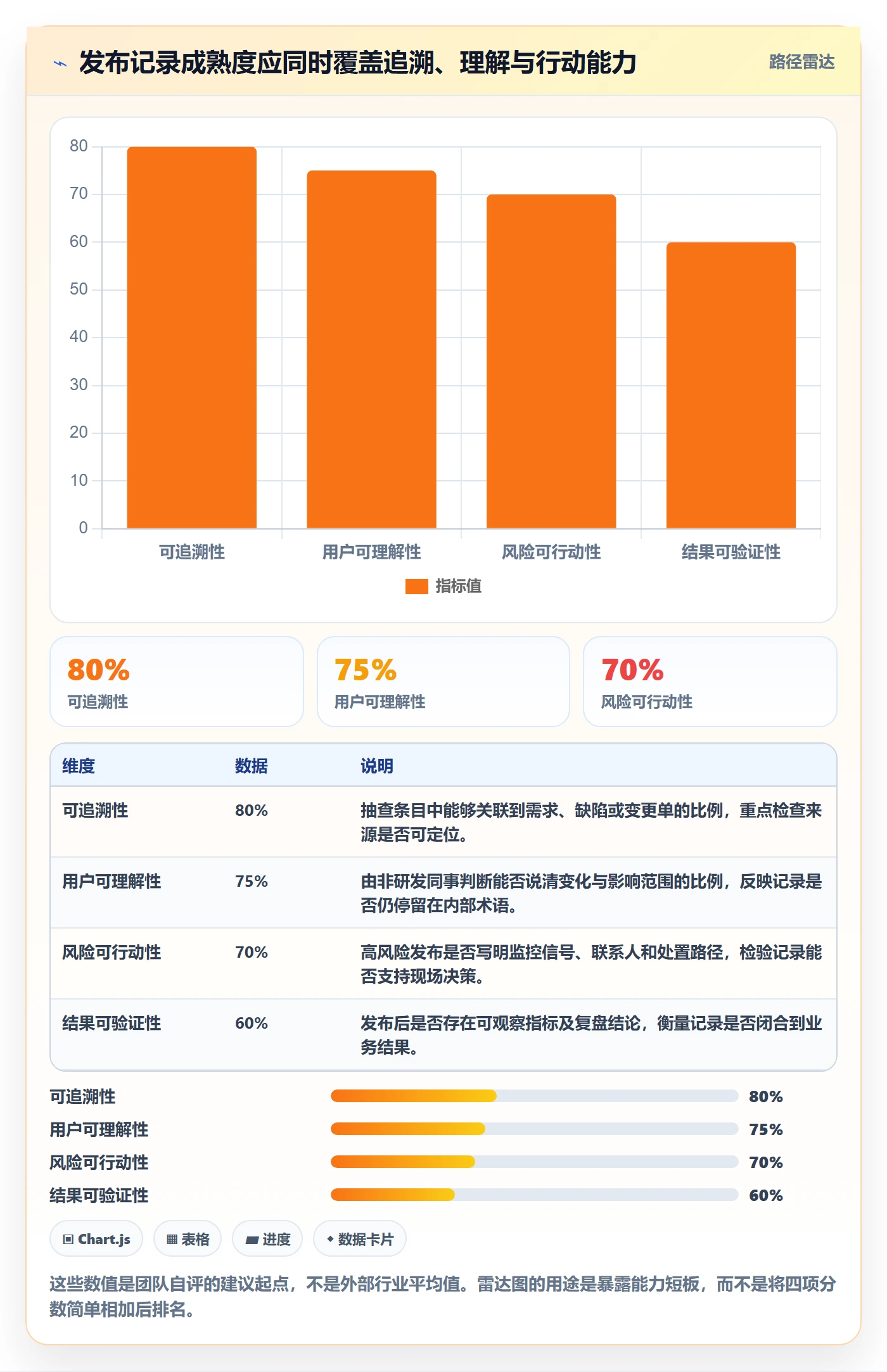 版本管理如何做好发布记录？产品经理数据分析与操作步骤