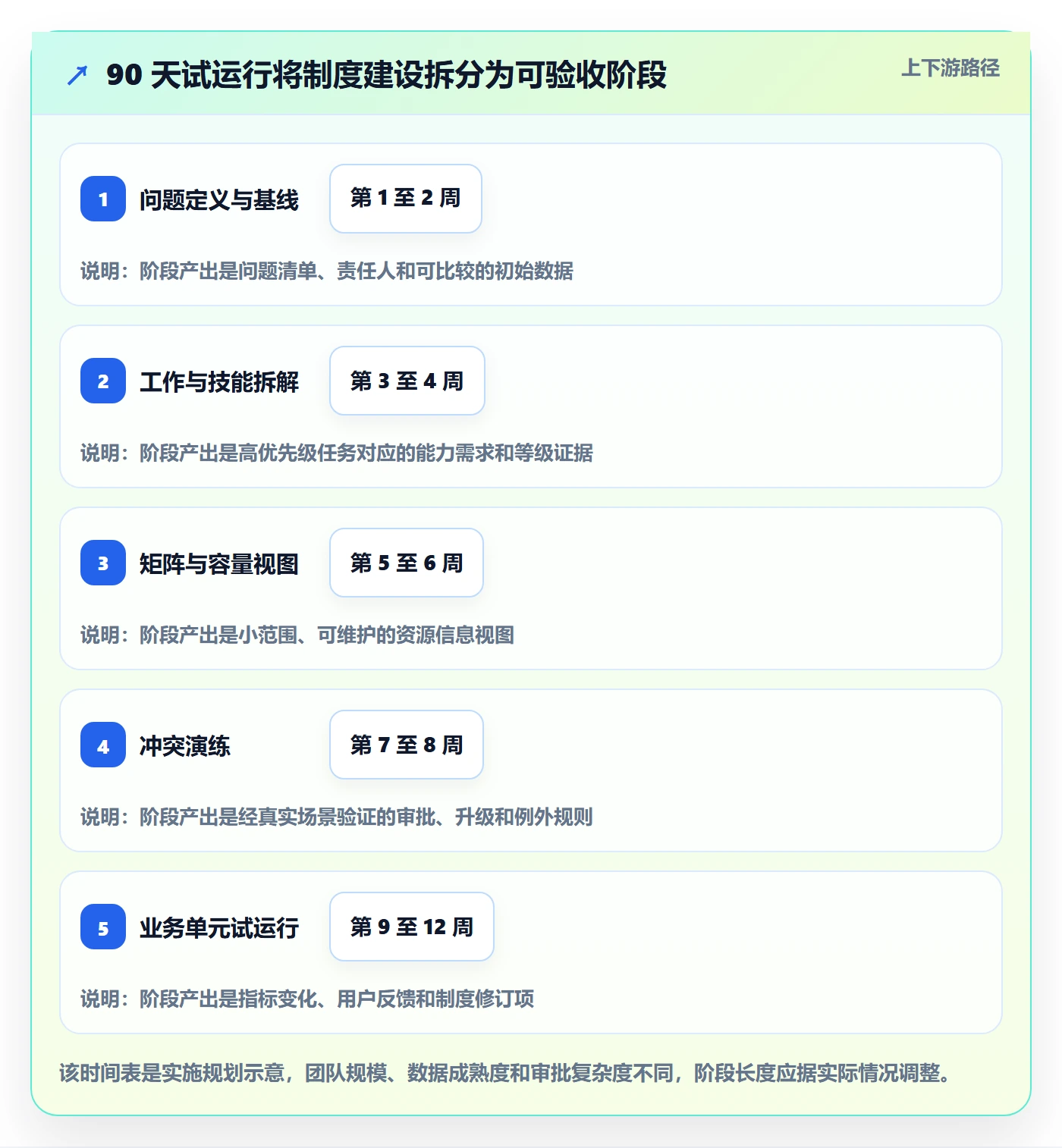 资源管理如何做好技能？管理层制度设计与操作步骤